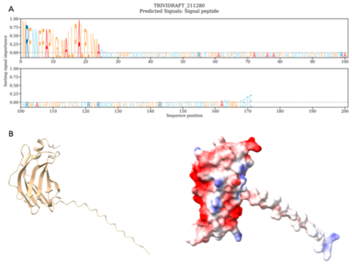 Preprints 225204 g001 Preprints 225204 g001