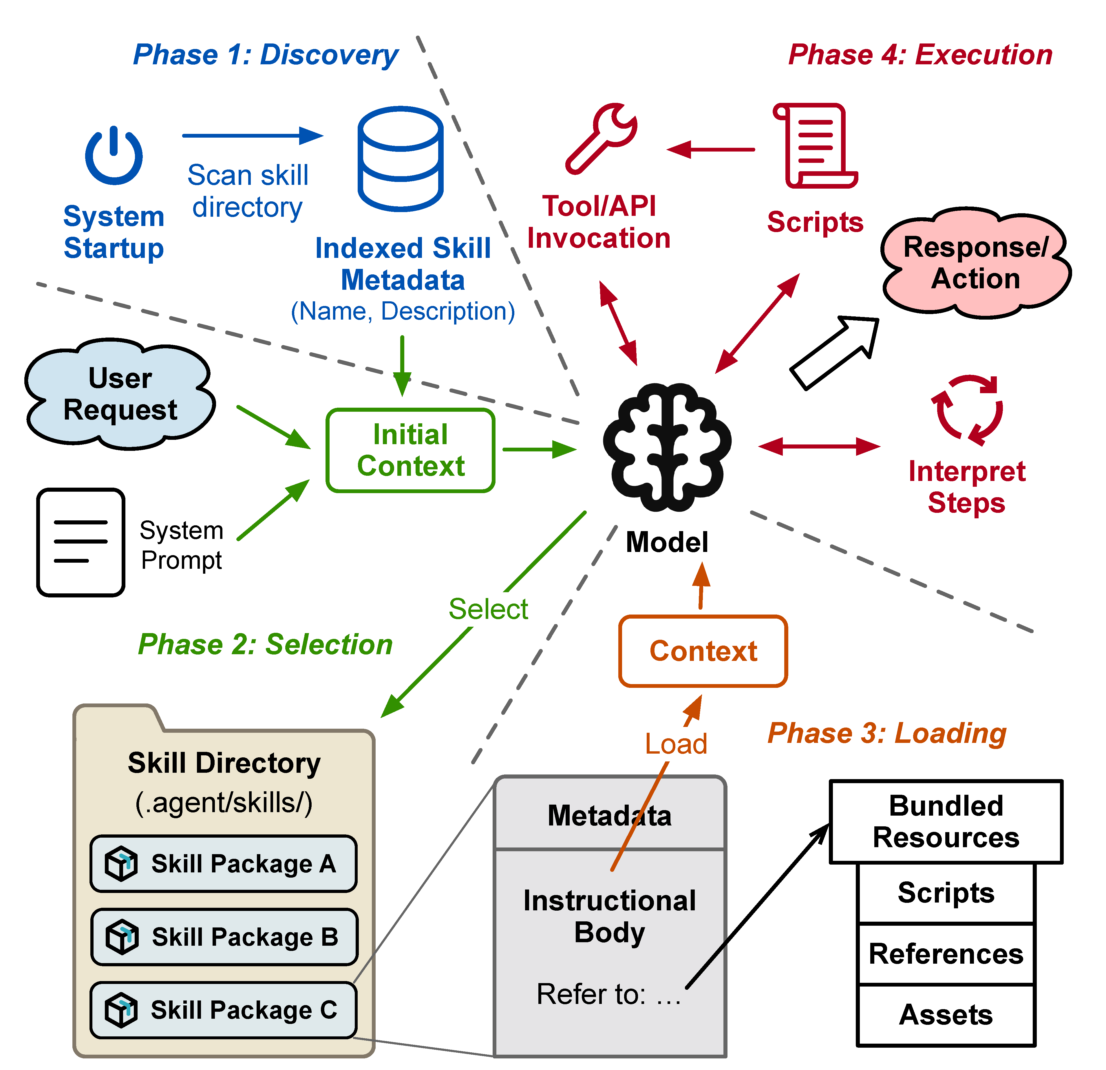 Preprints 198708 g001