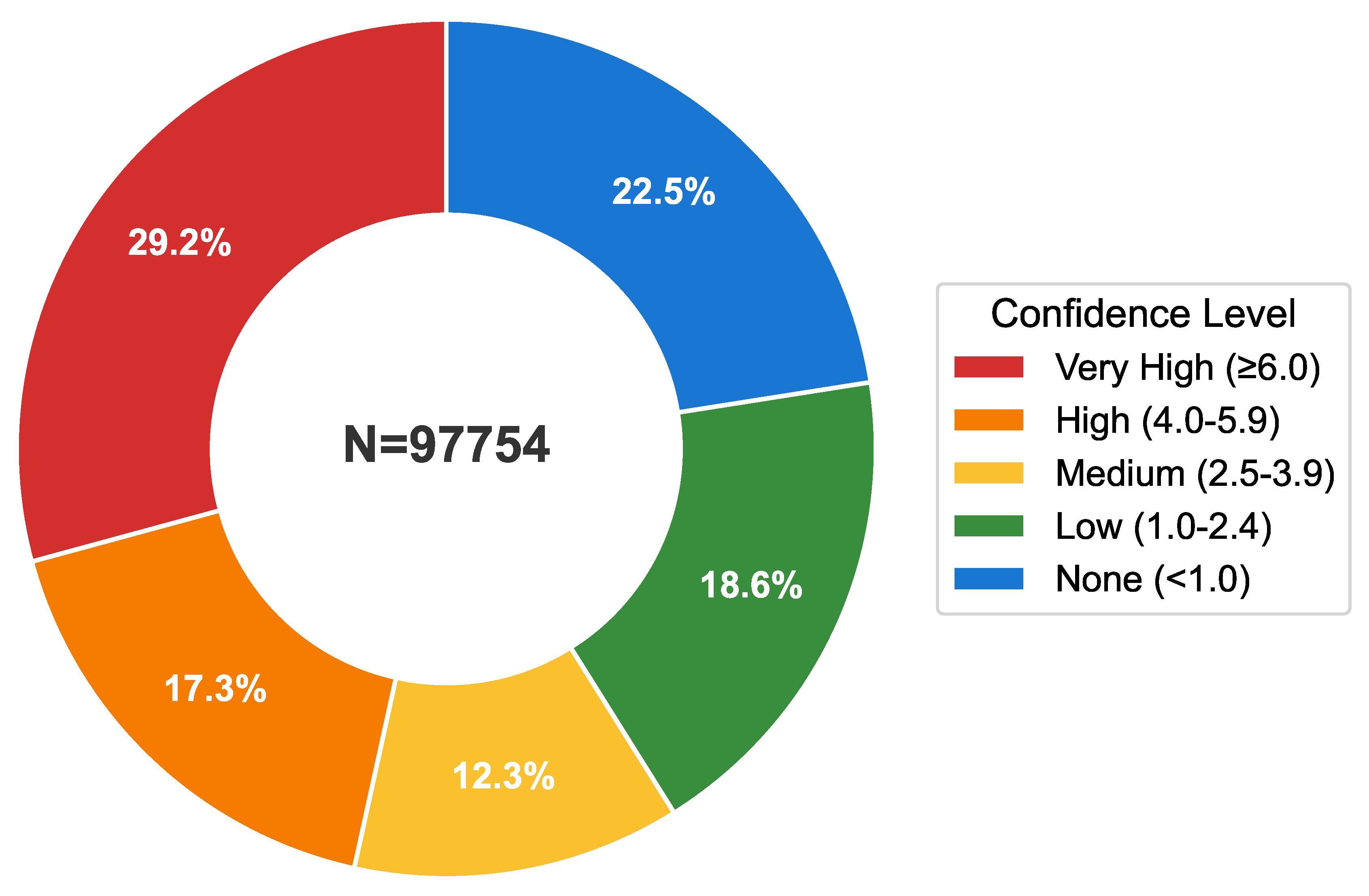 Preprints 198708 g003