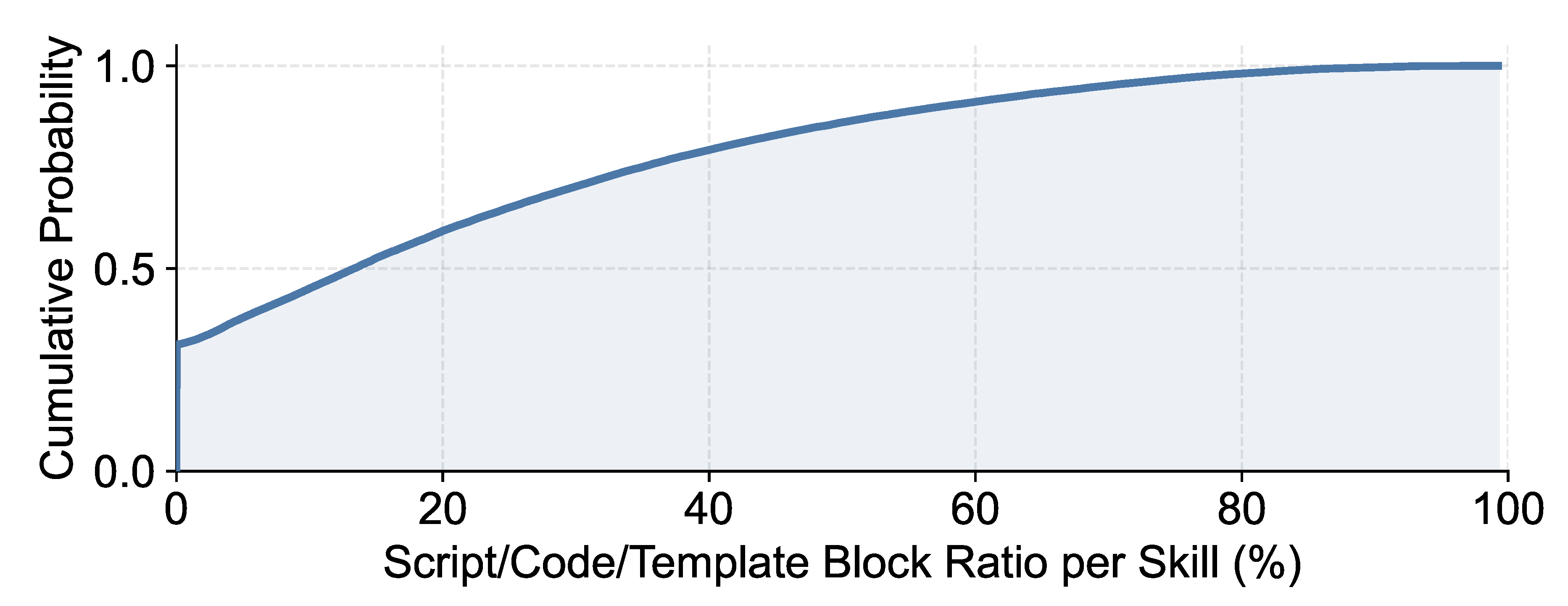 Preprints 198708 g005