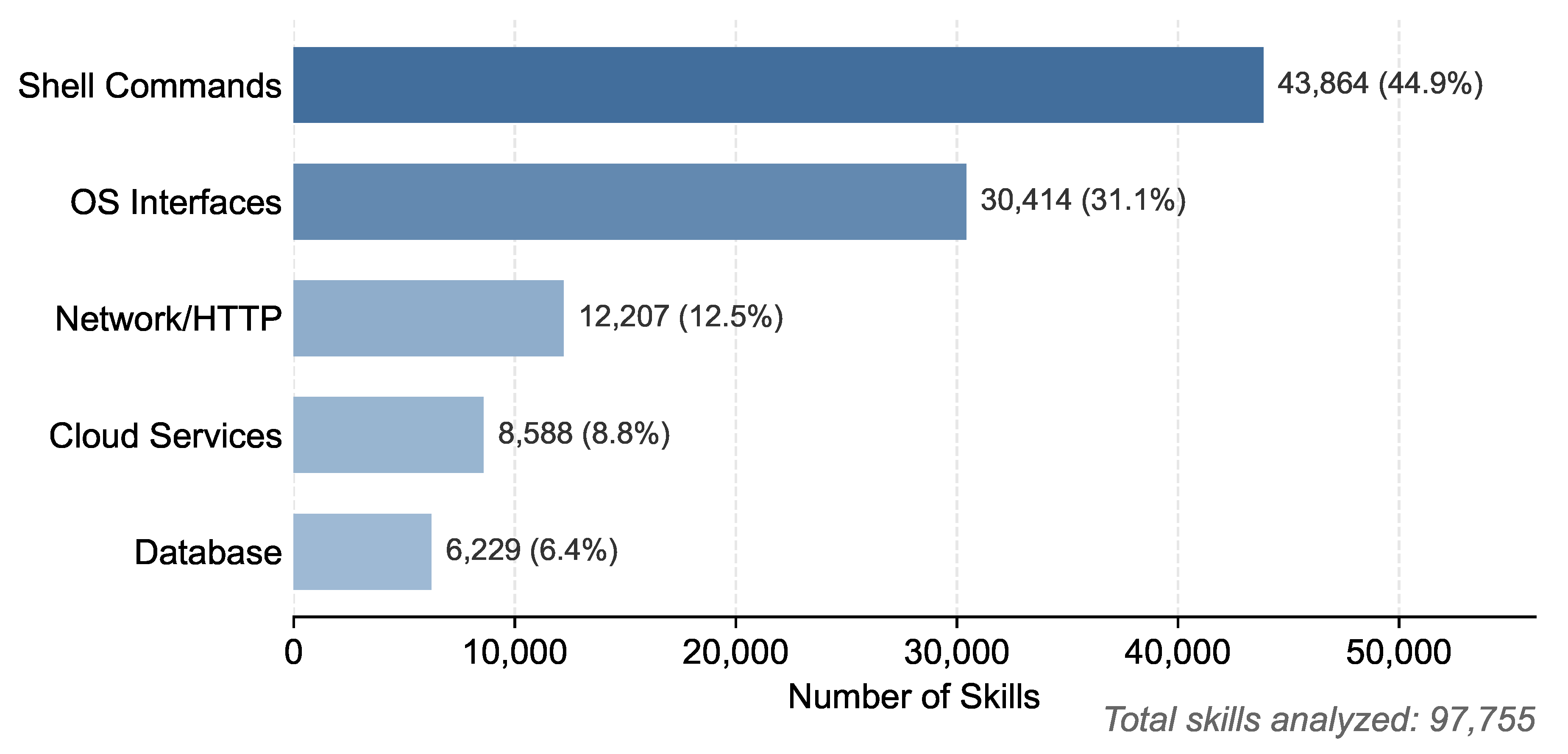 Preprints 198708 g007