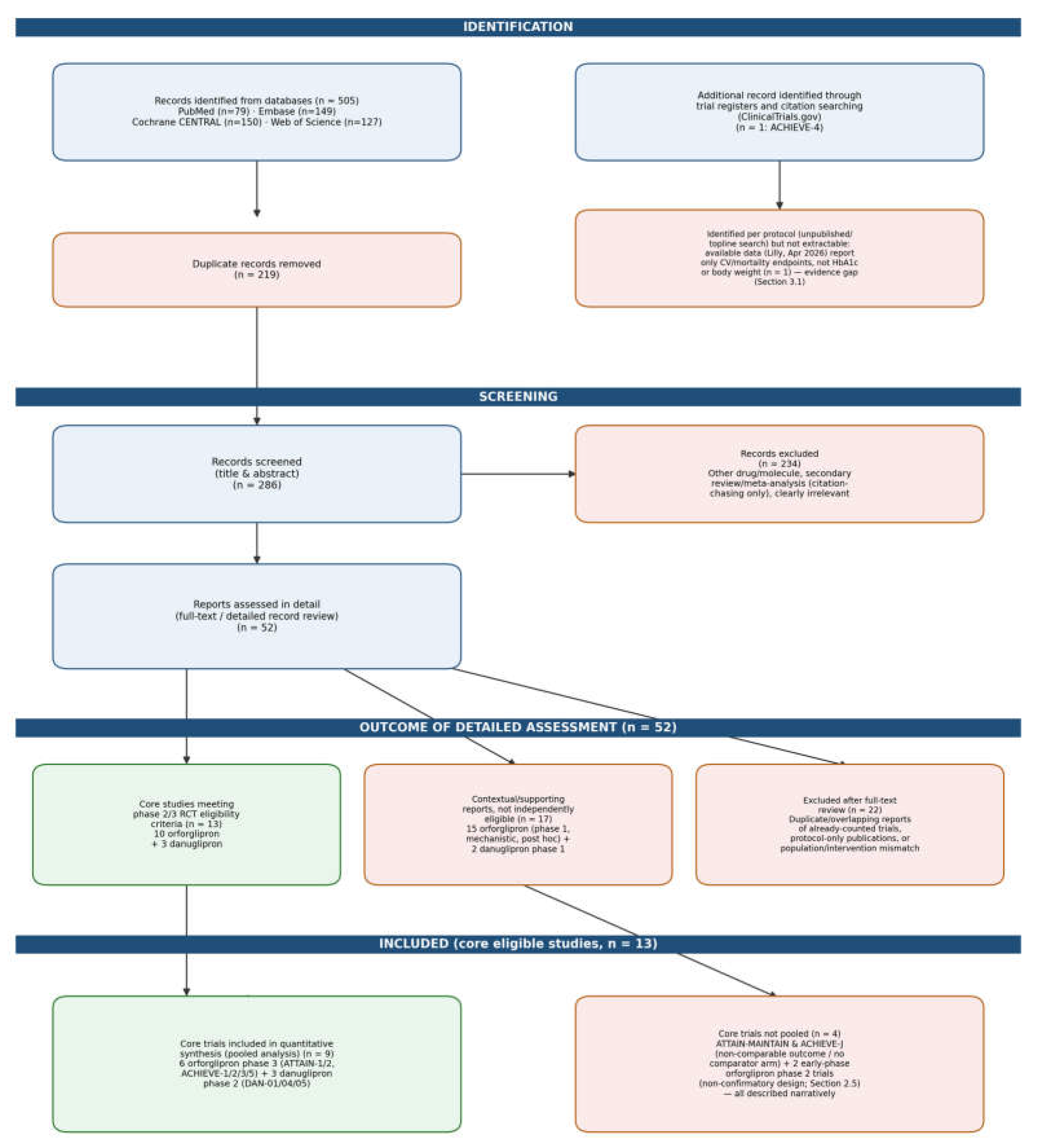 Preprints 234124 g001 Preprints 234124 g001