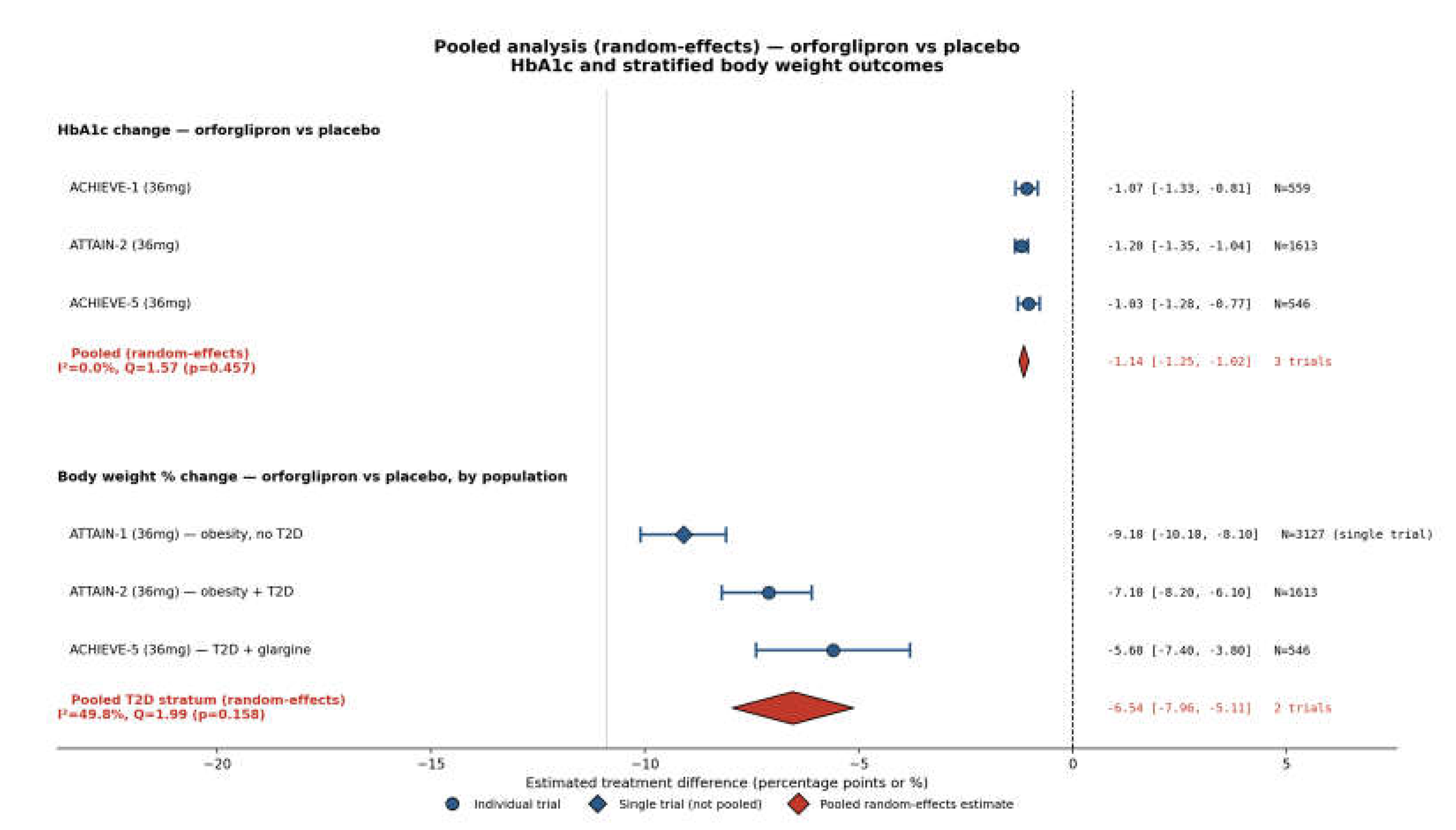 Preprints 234124 g003 Preprints 234124 g003