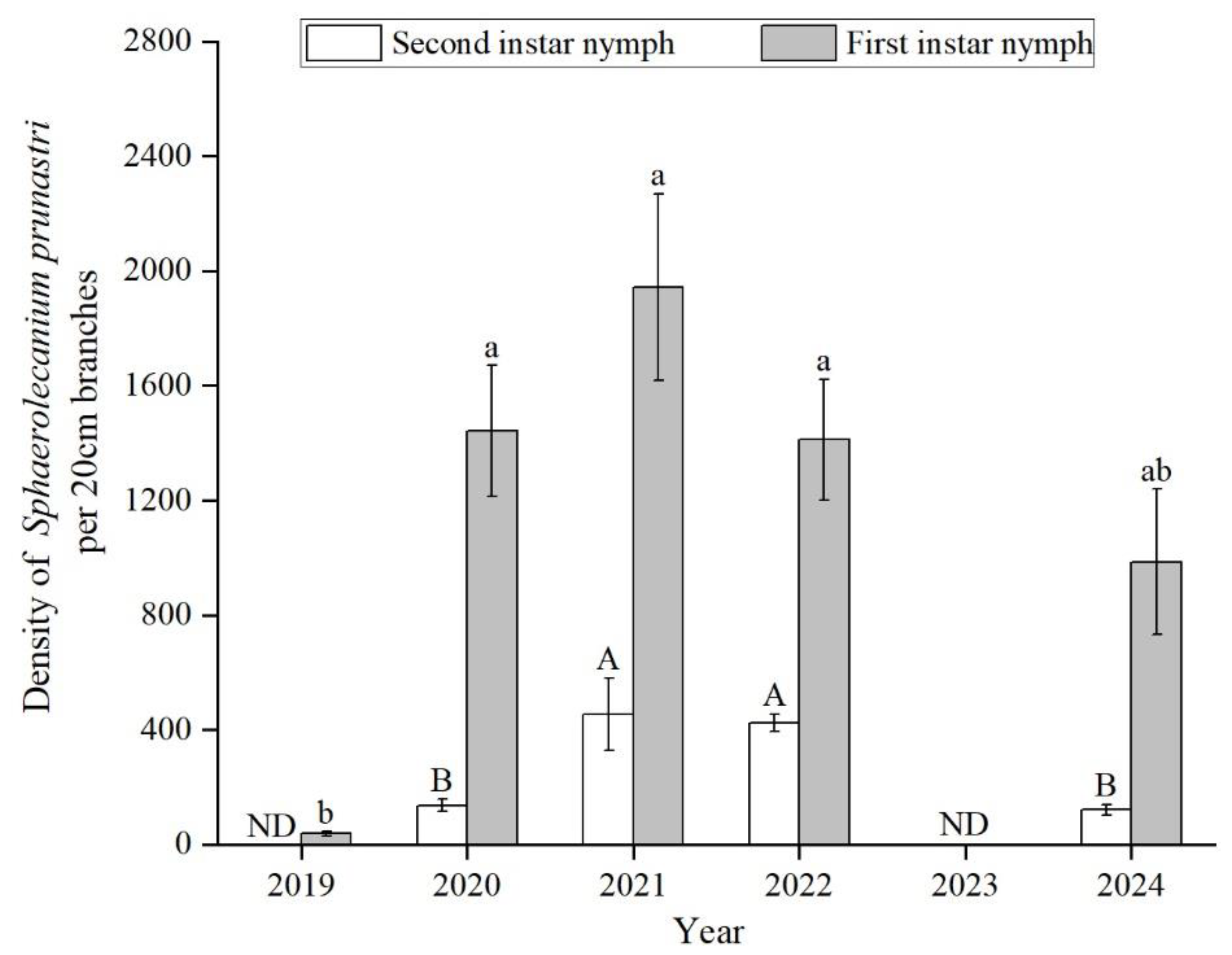 Preprints 148886 g001