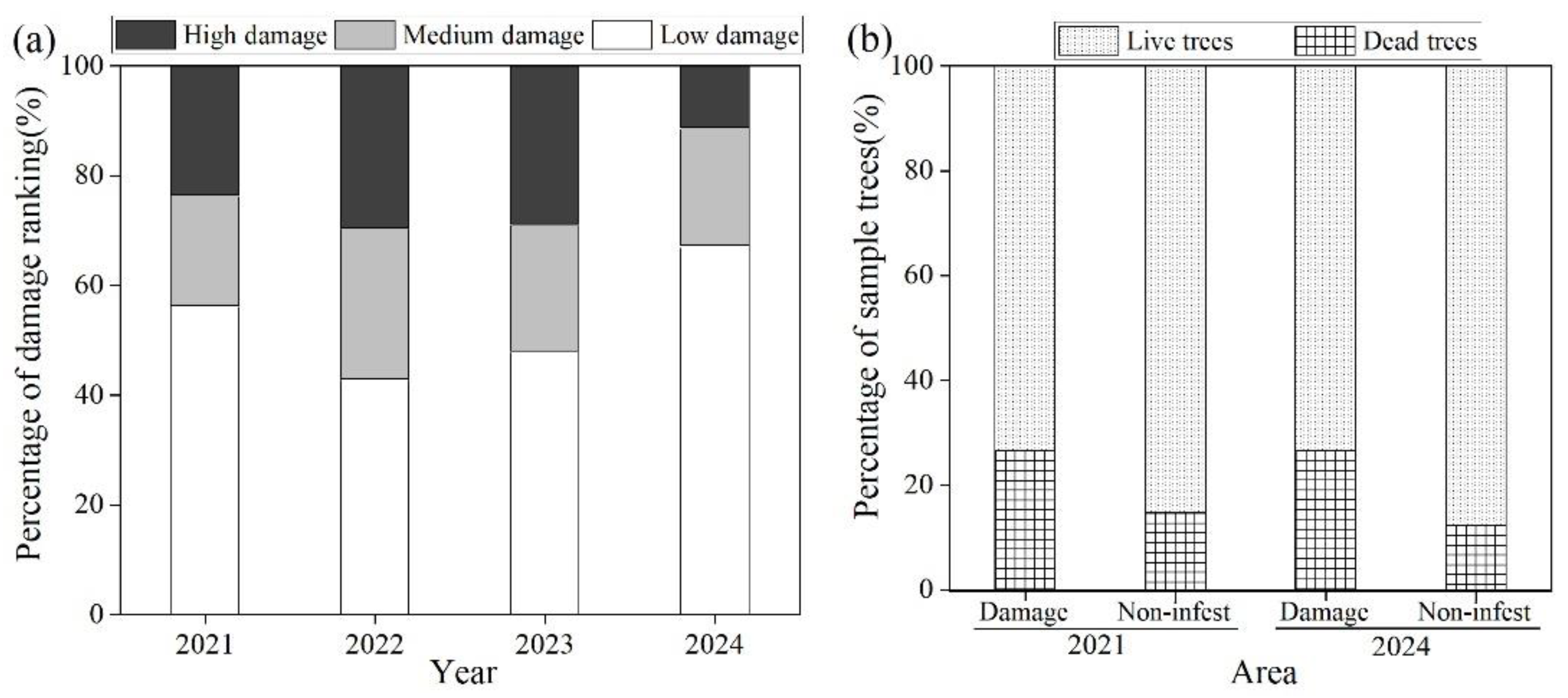 Preprints 148886 g002