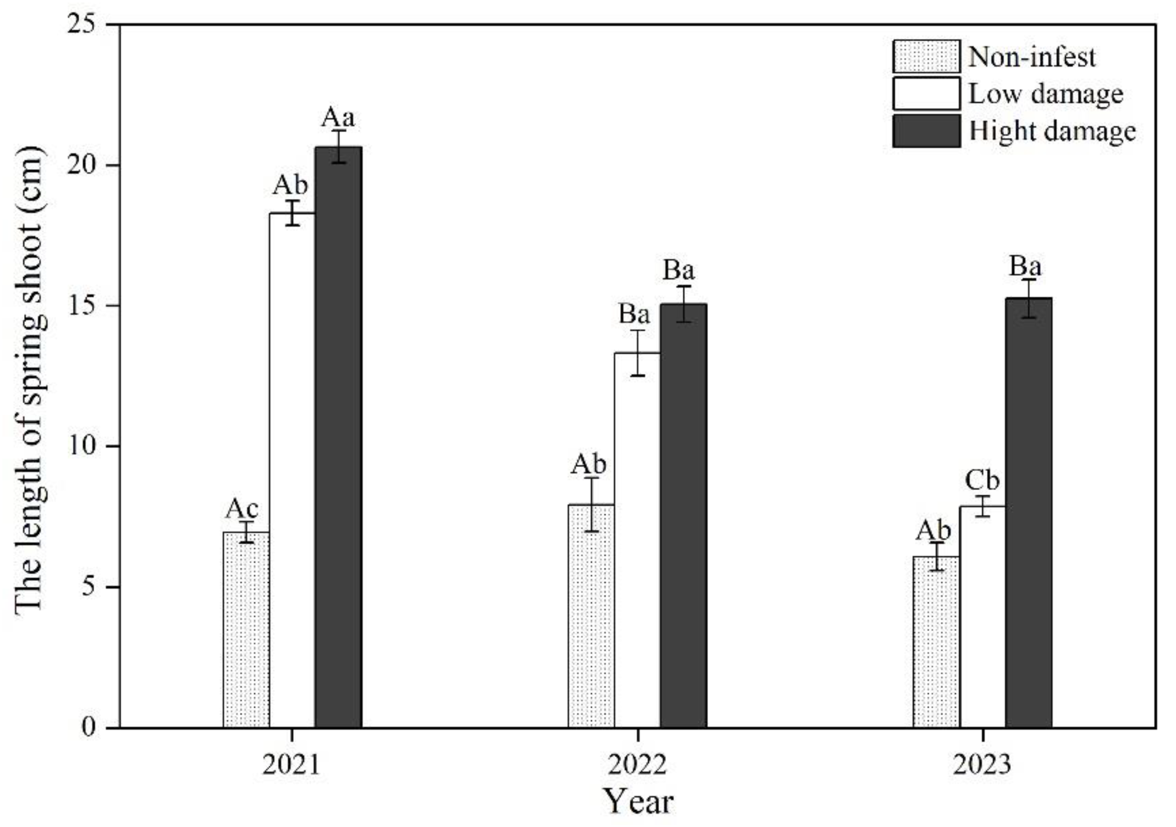 Preprints 148886 g003