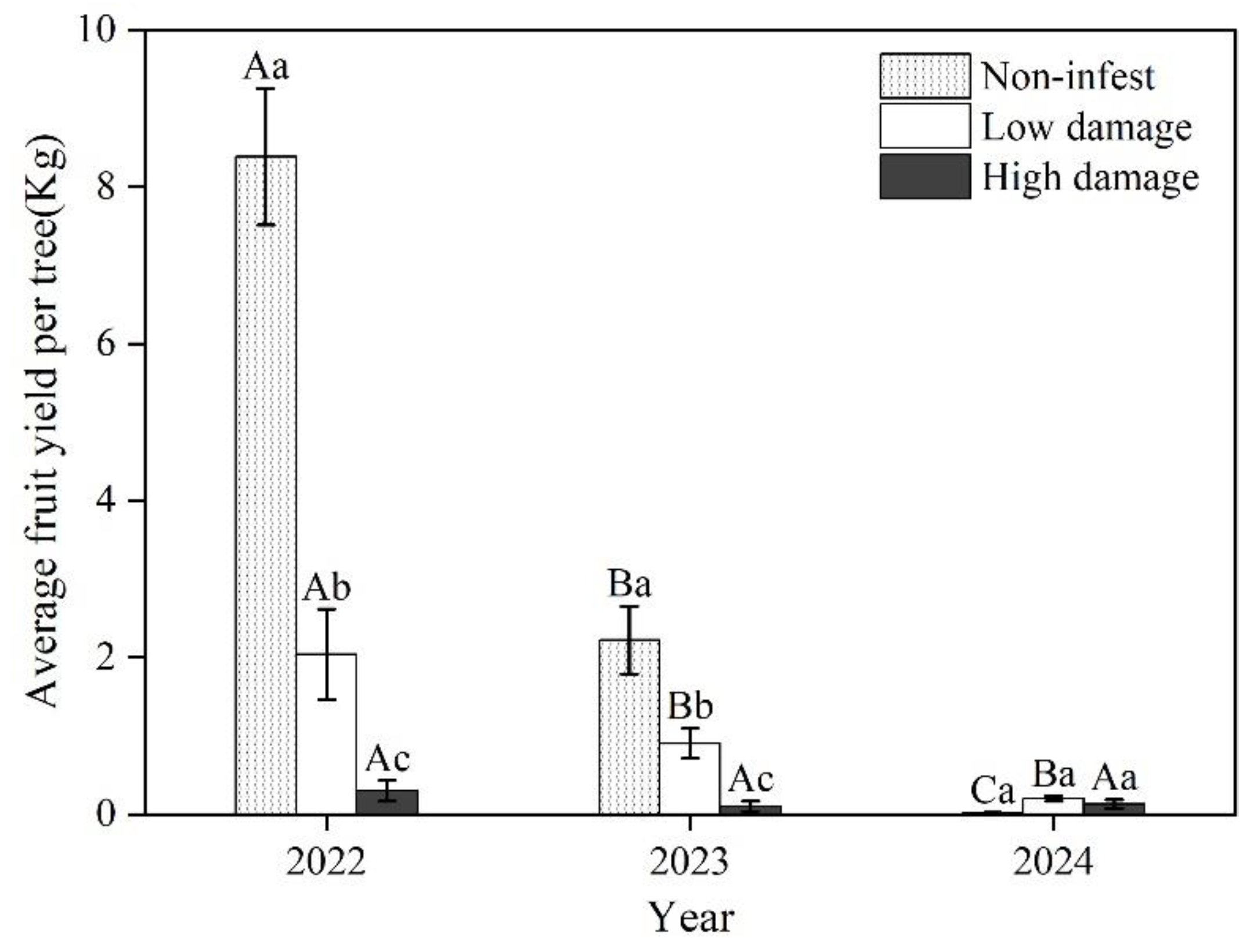 Preprints 148886 g005