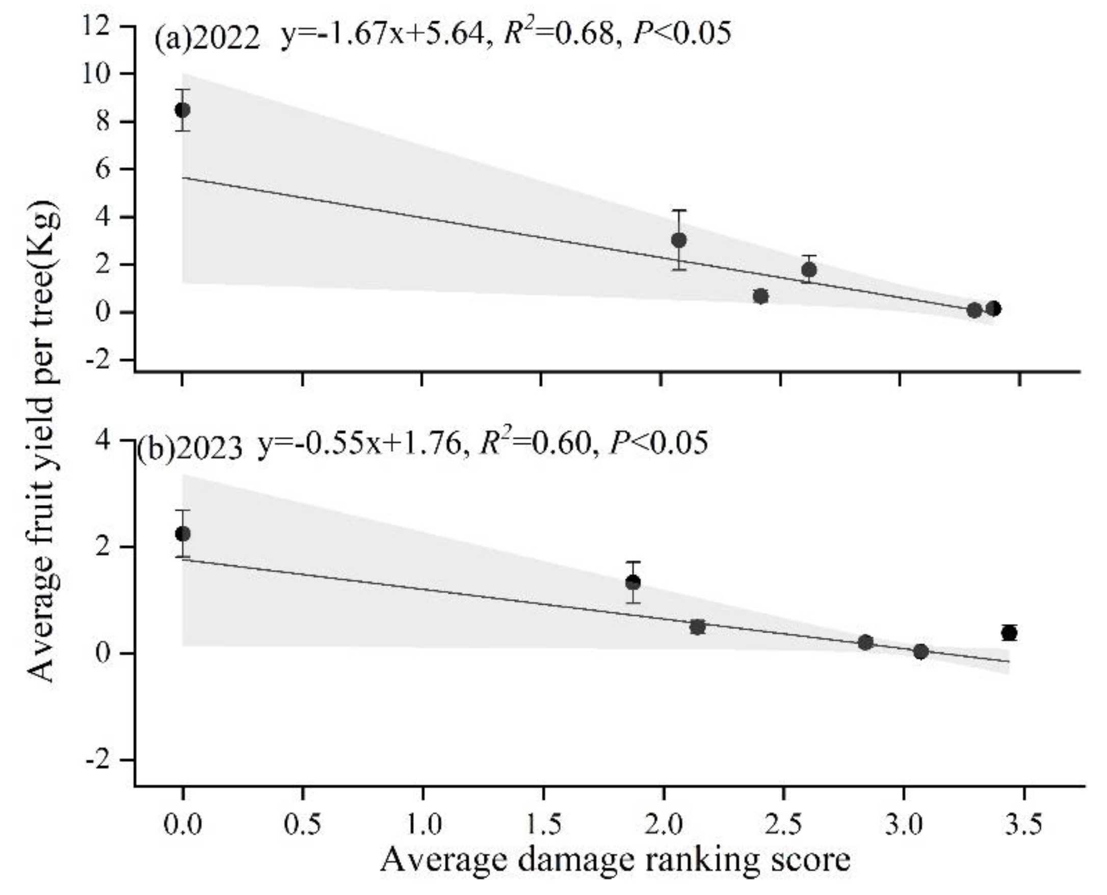 Preprints 148886 g006