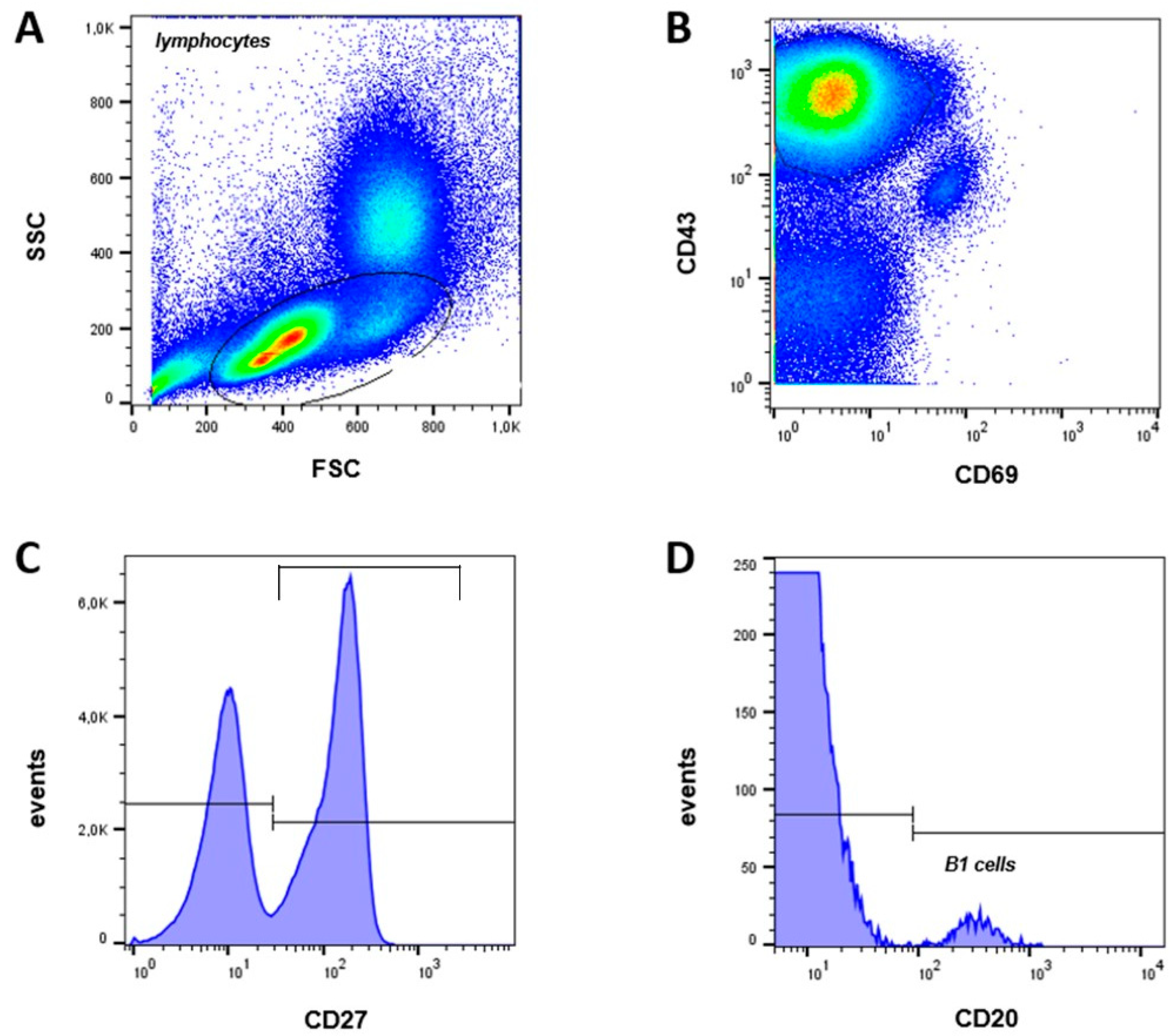 Preprints 76502 g002