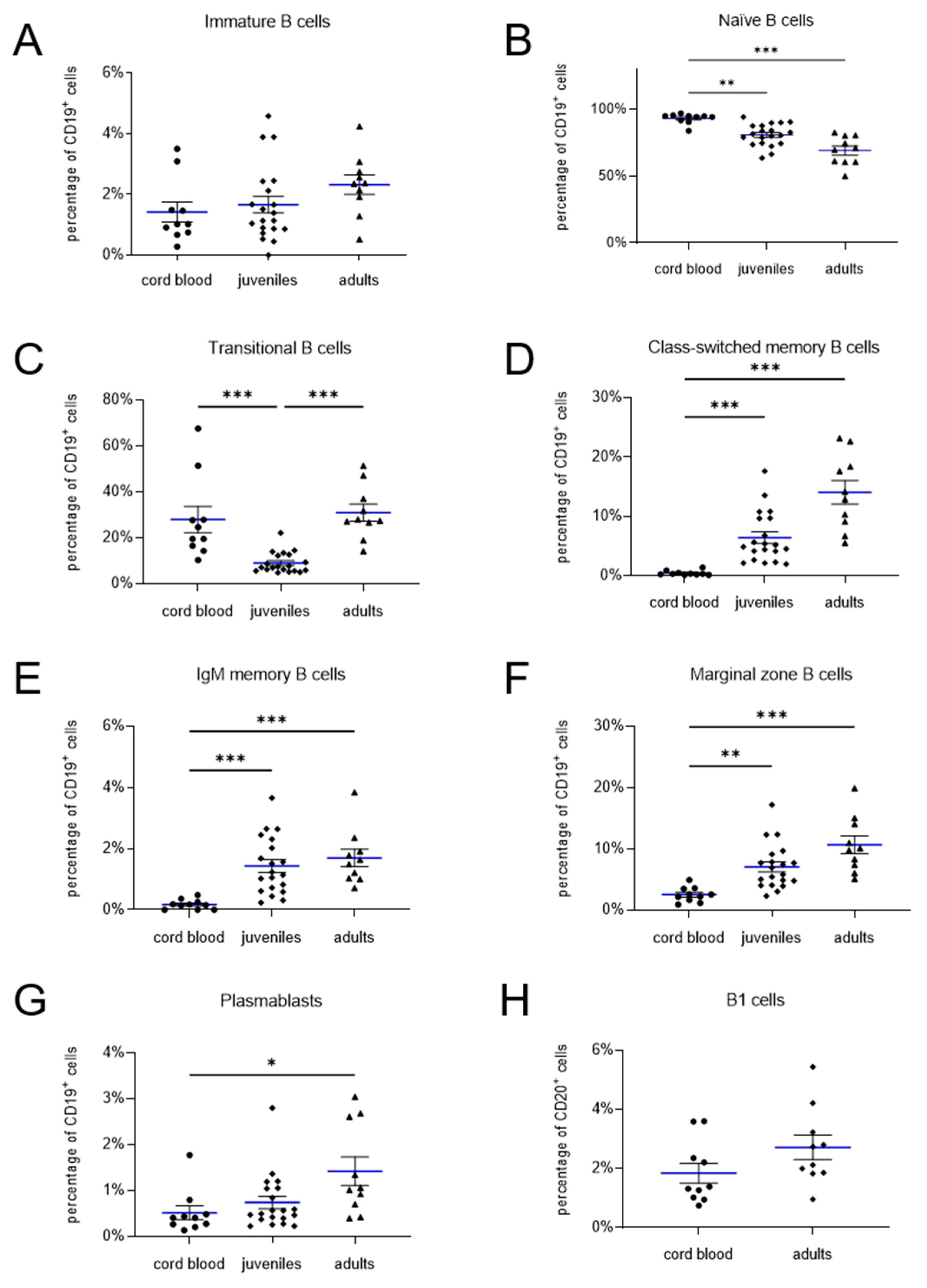 Preprints 76502 g003