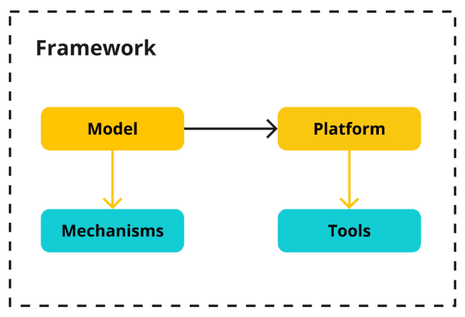 Preprints 140795 g001