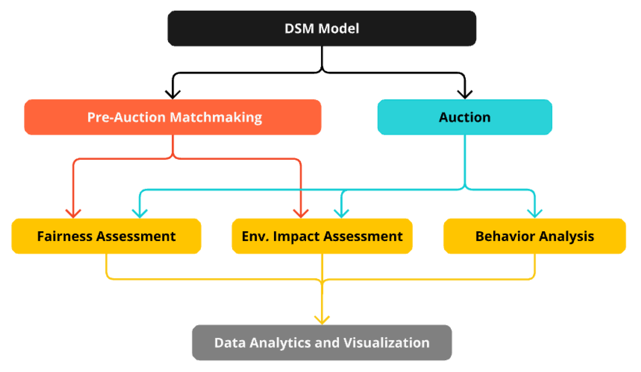 Preprints 140795 g002