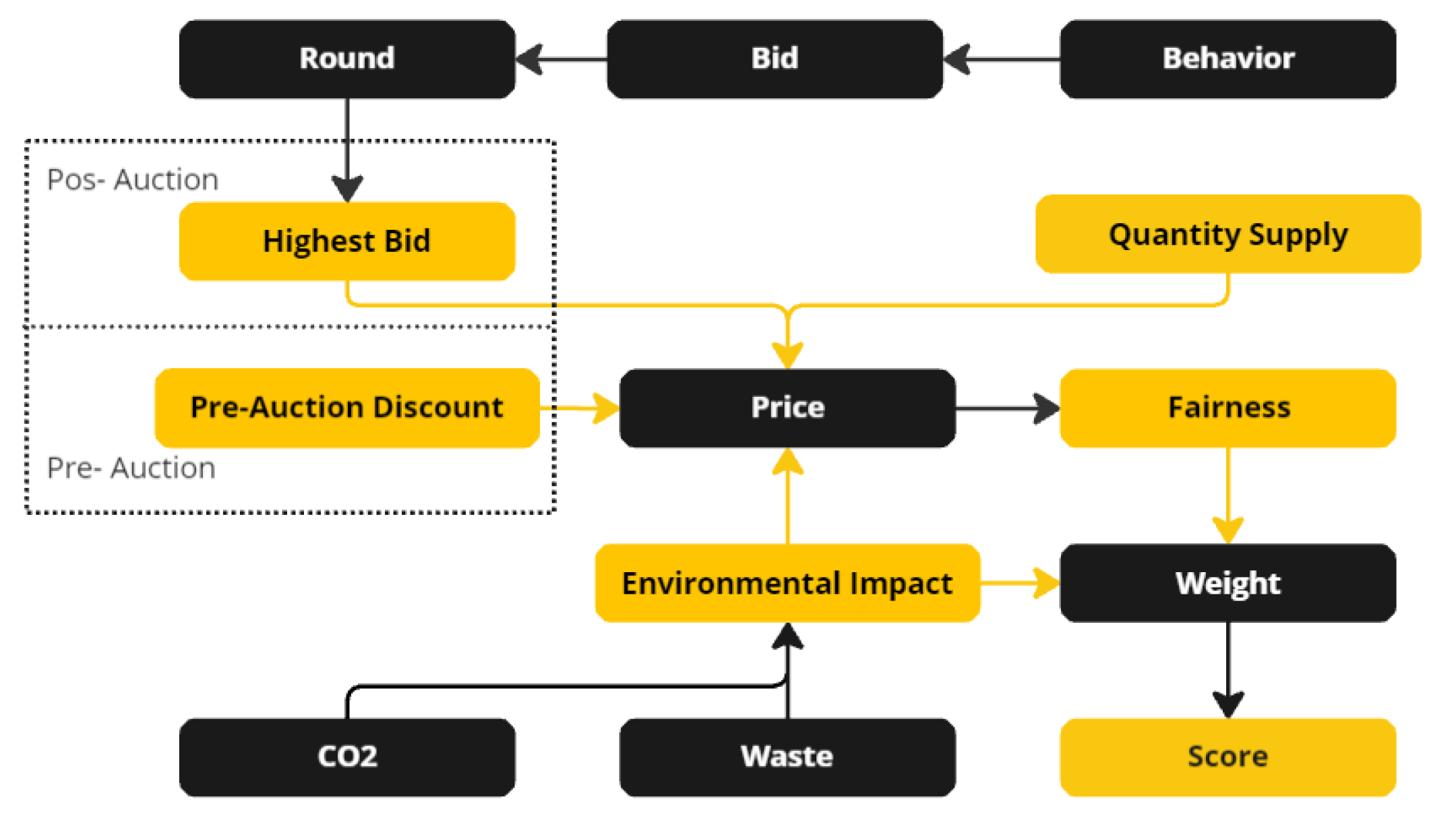 Preprints 140795 g003