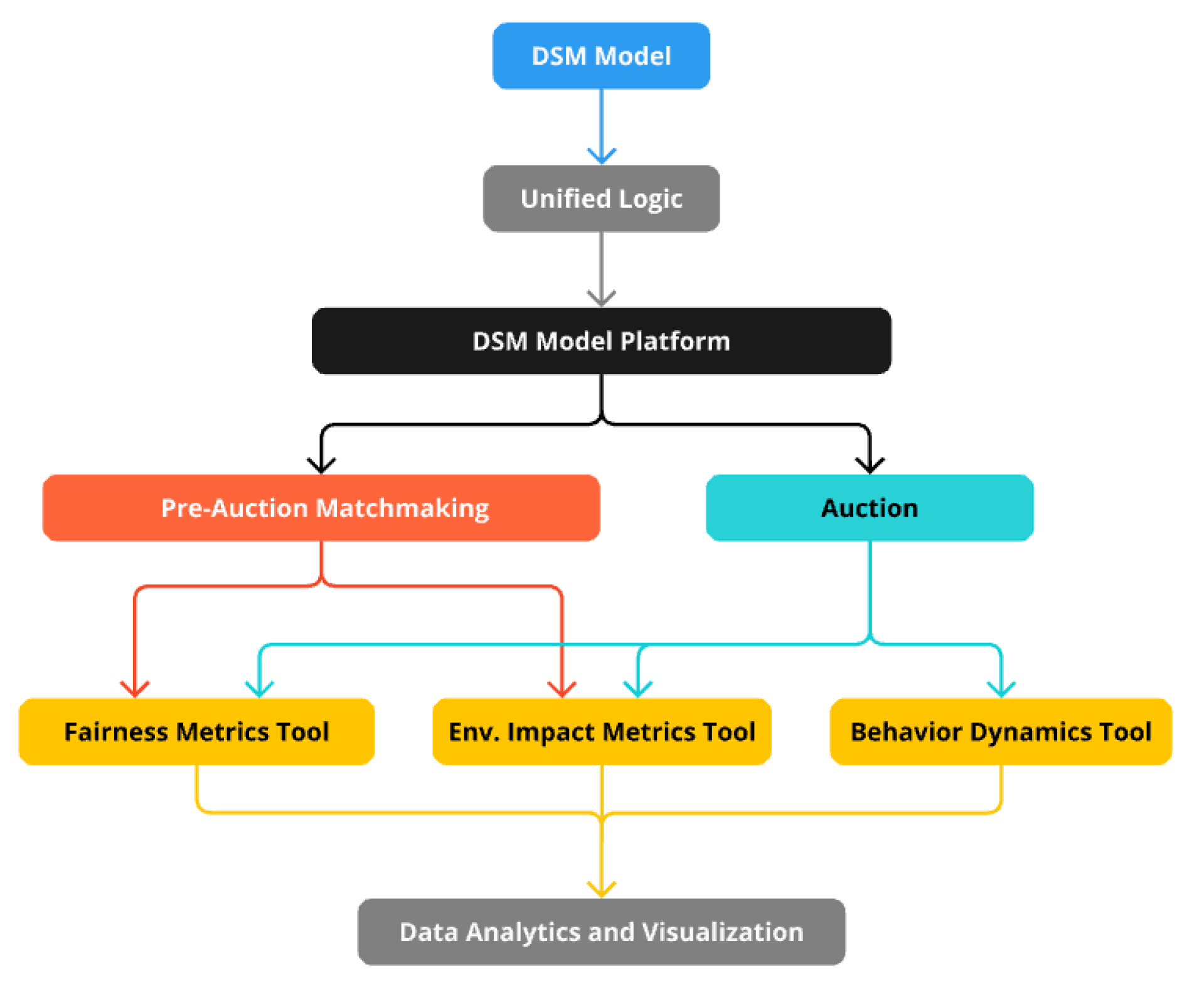 Preprints 140795 g004