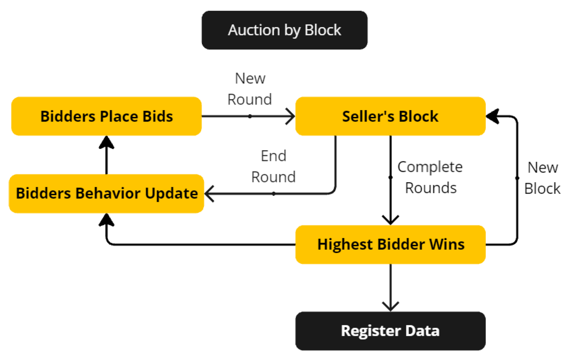 Preprints 140795 g006