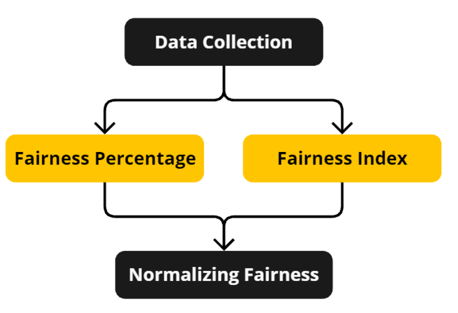 Preprints 140795 g007