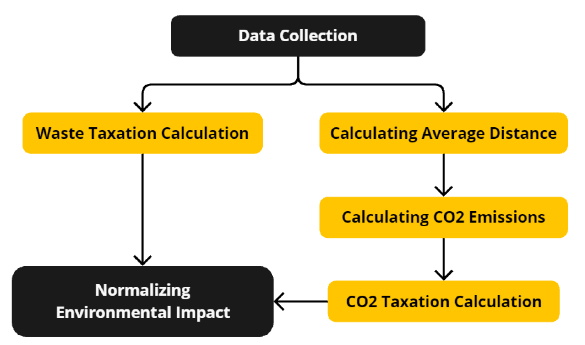 Preprints 140795 g008