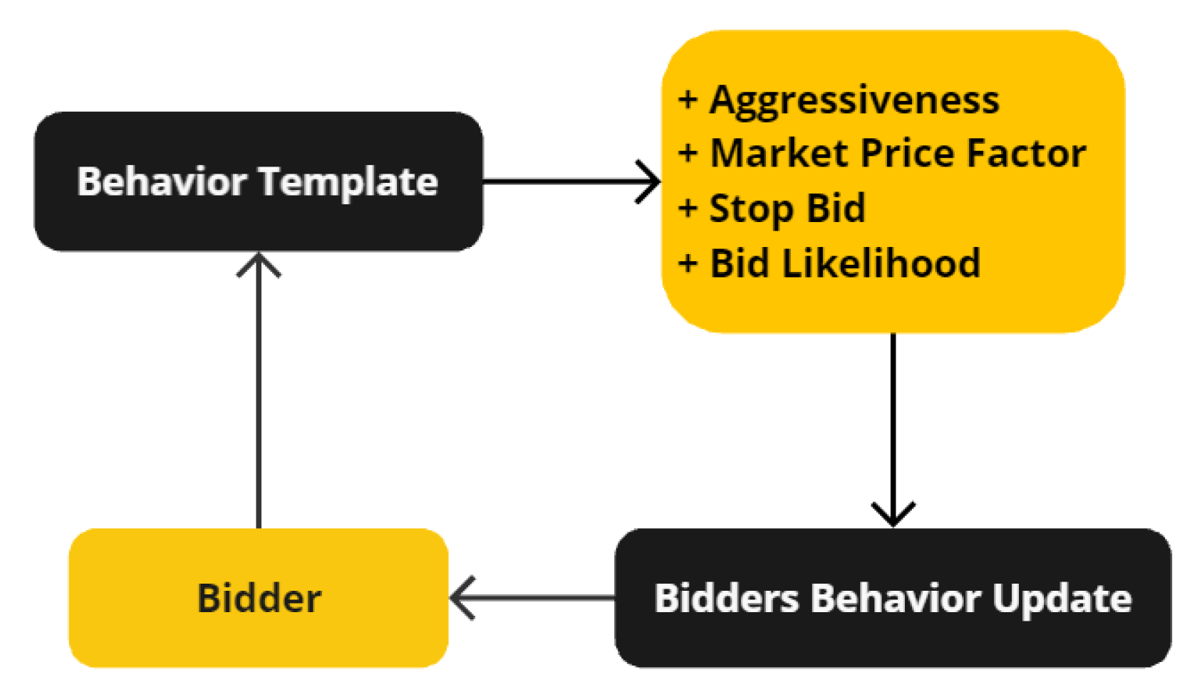 Preprints 140795 g009