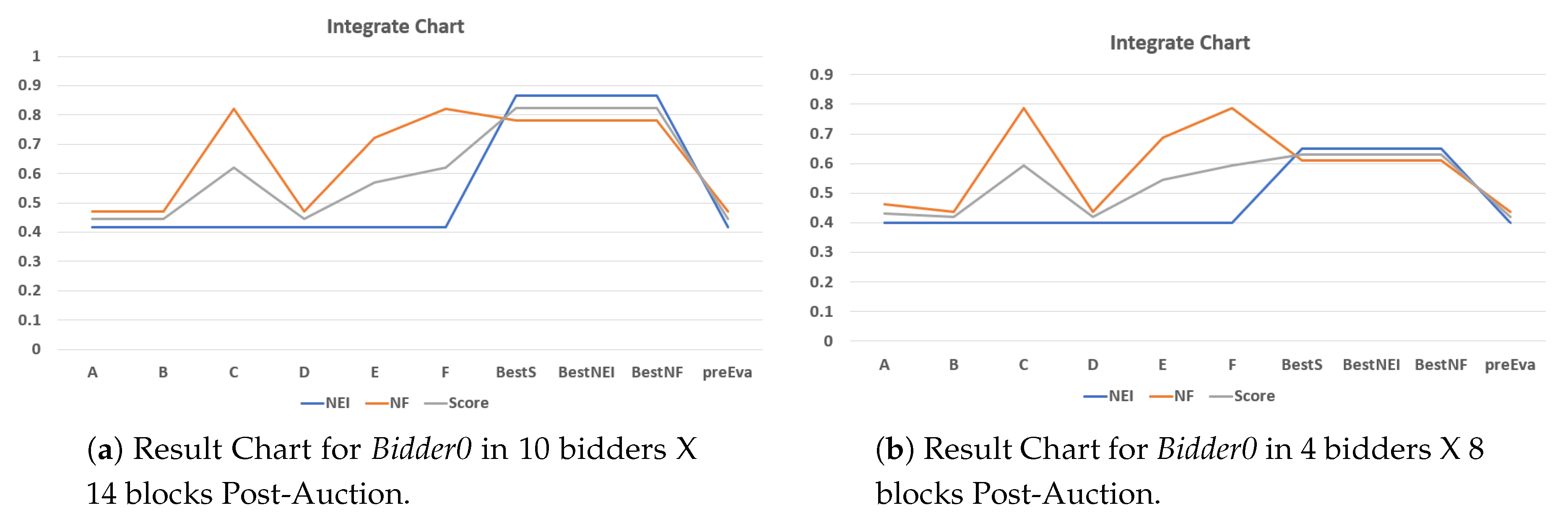 Preprints 140795 g011