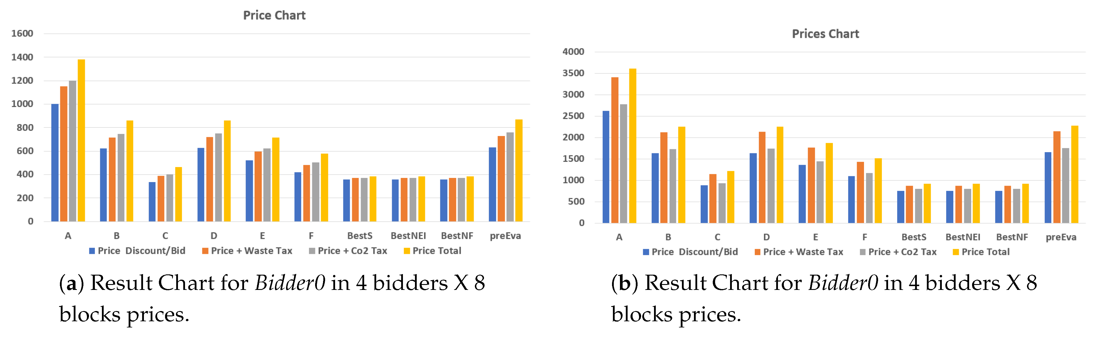 Preprints 140795 g012