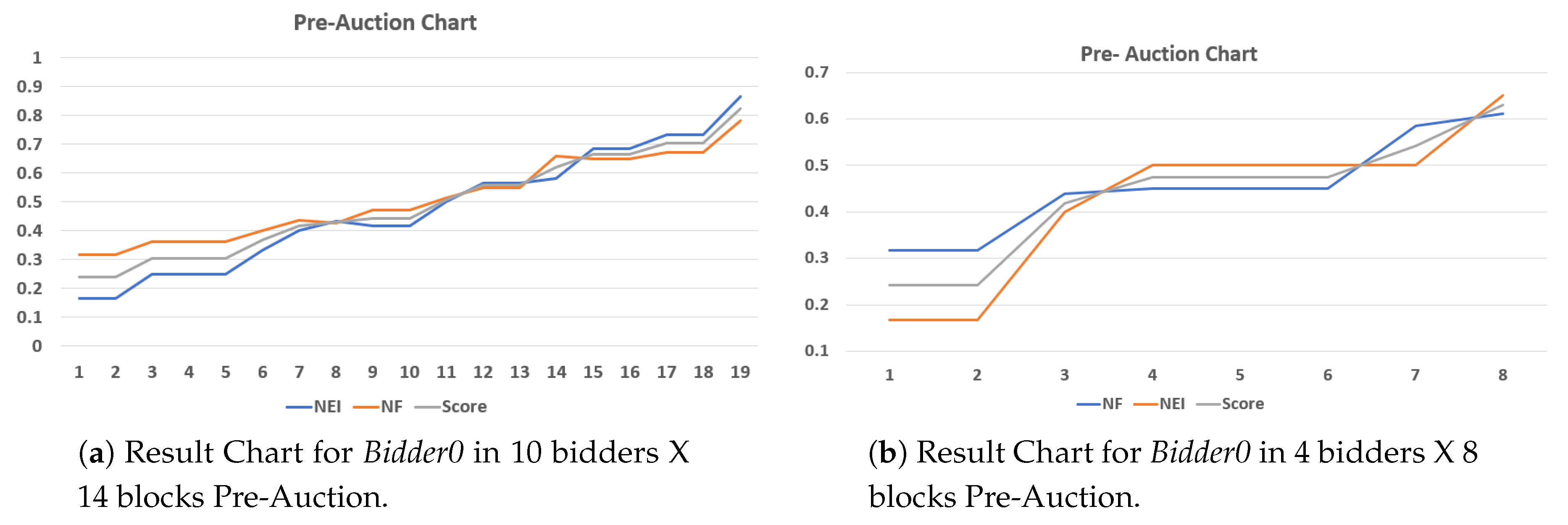Preprints 140795 g013