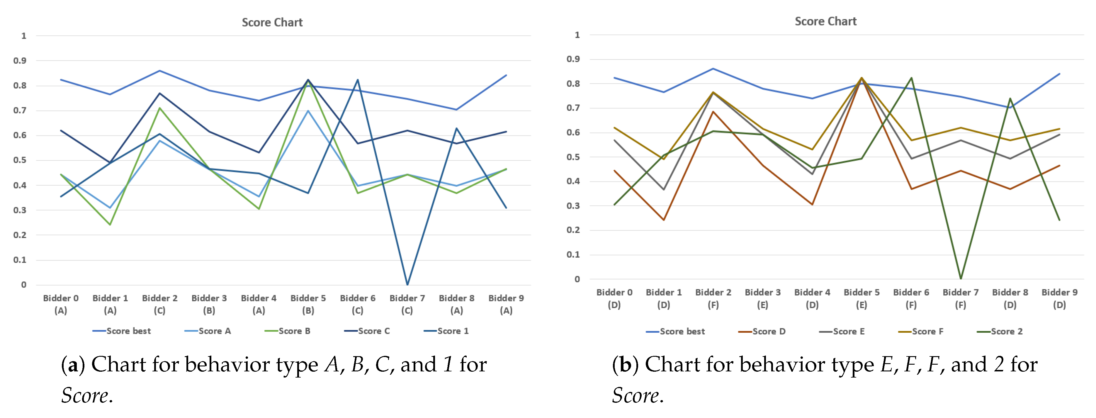 Preprints 140795 g014