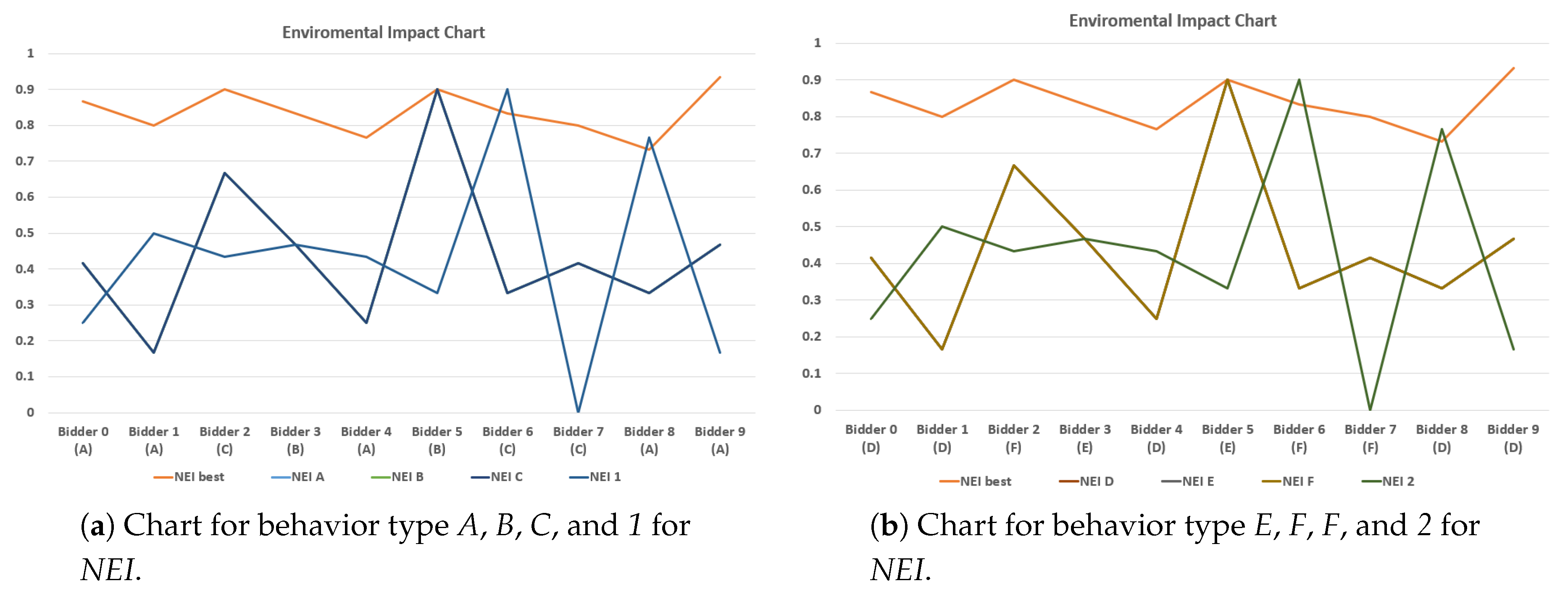Preprints 140795 g016