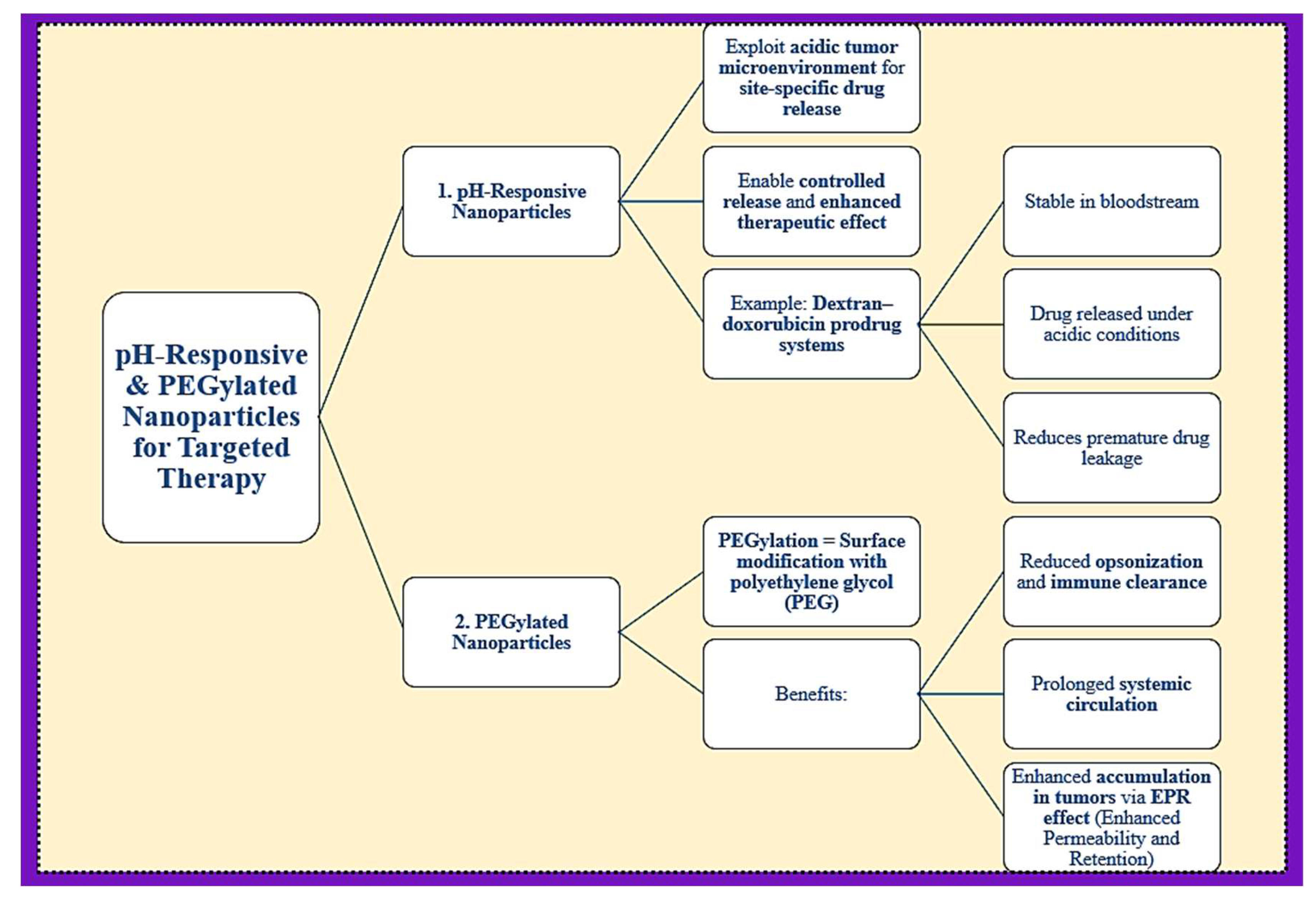 Preprints 160954 g001