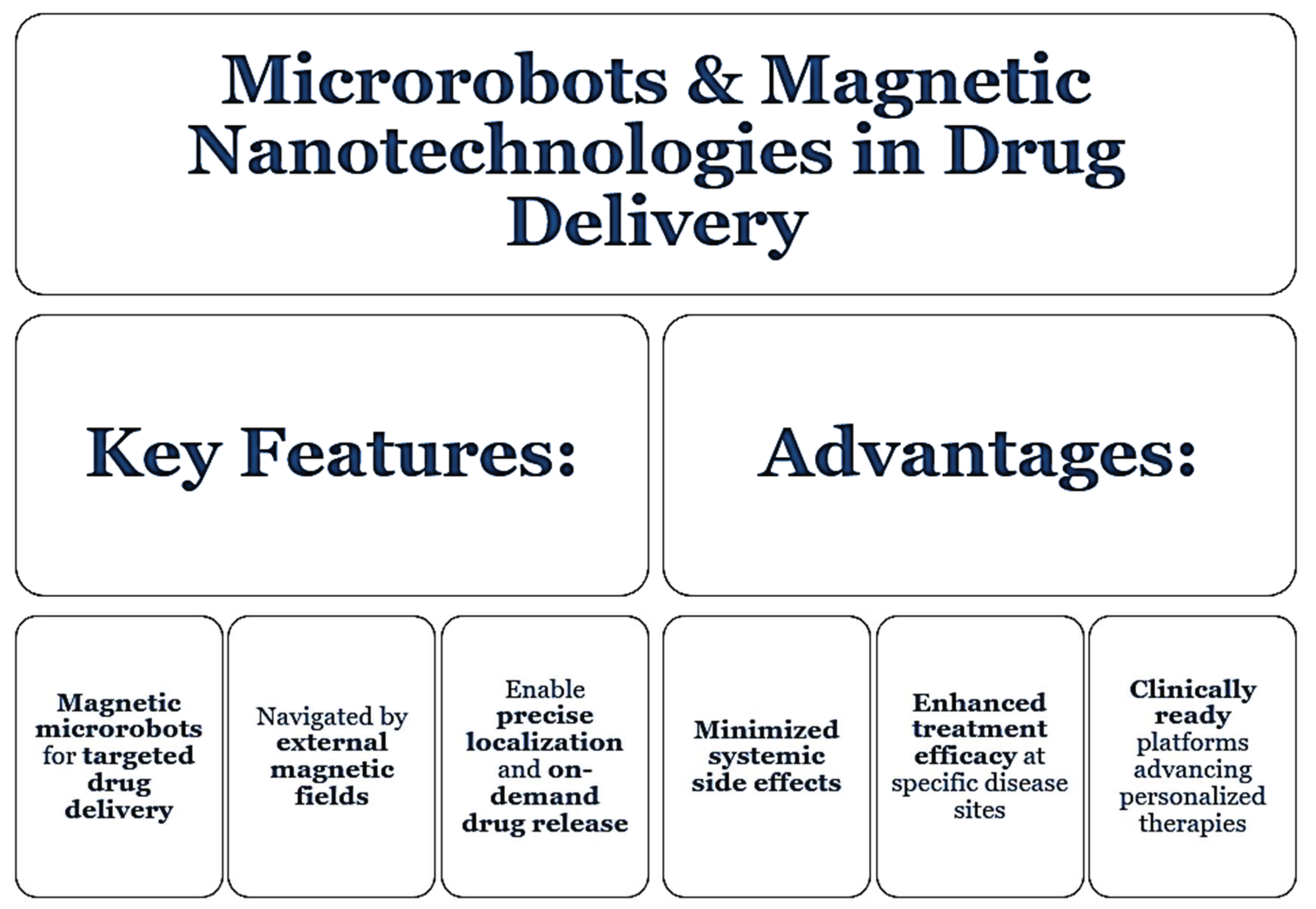 Preprints 160954 g002