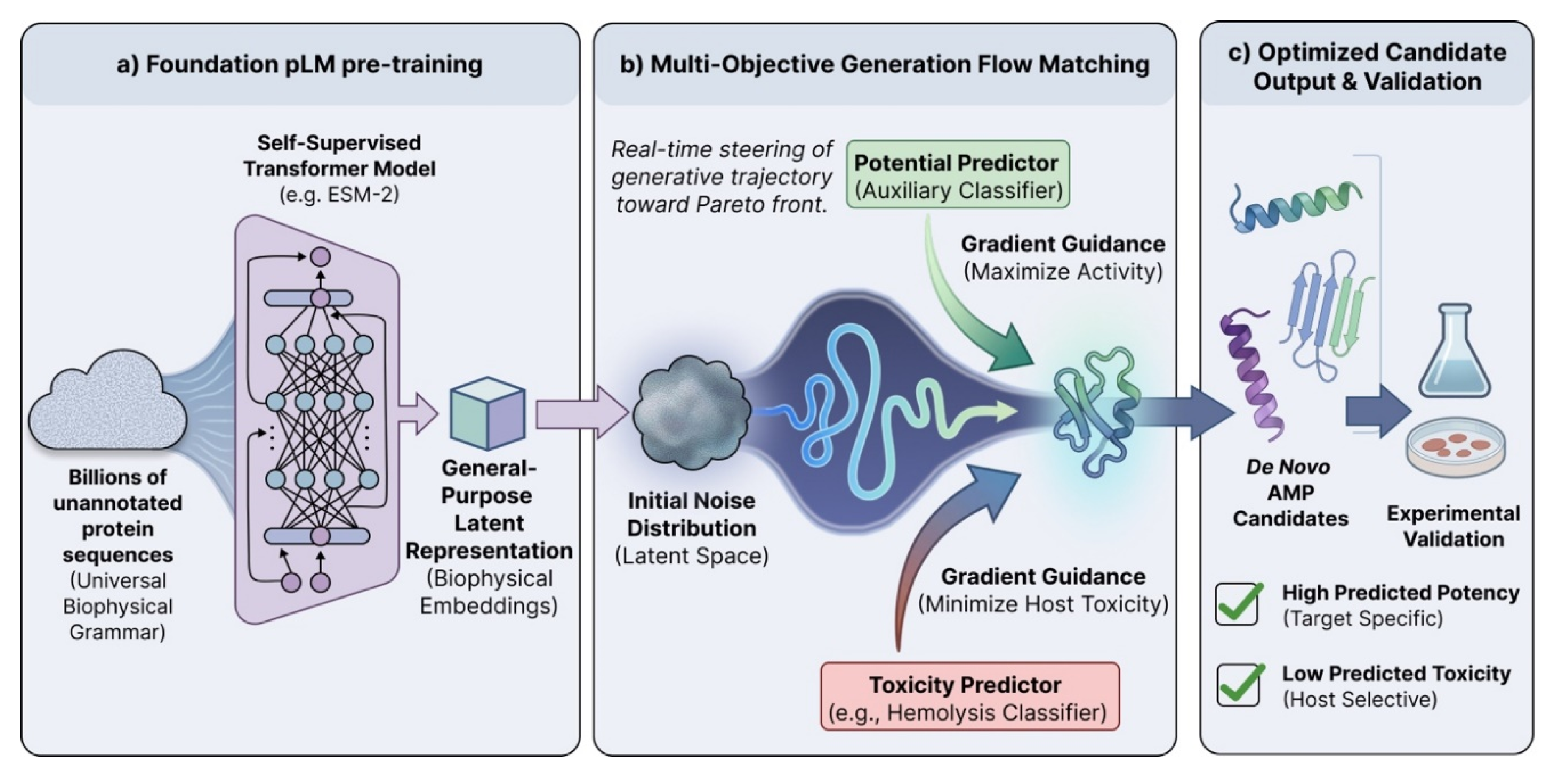 Preprints 194448 g001