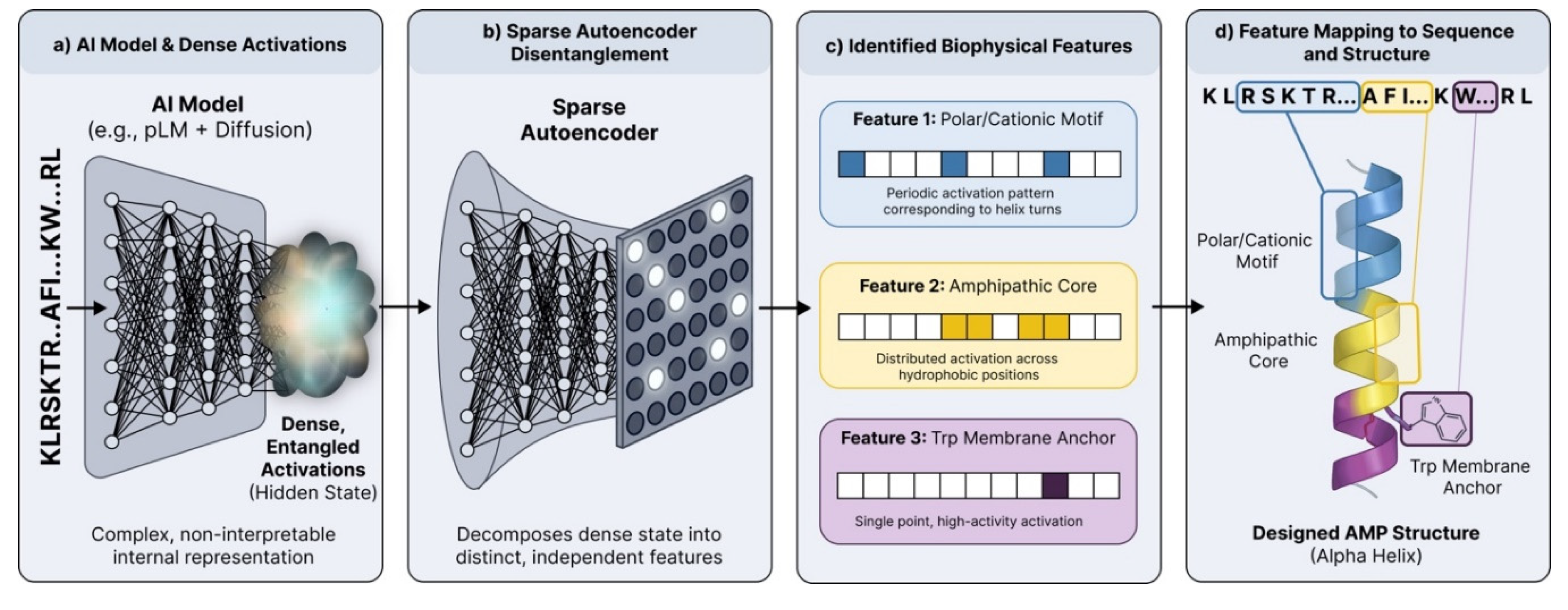 Preprints 194448 g002
