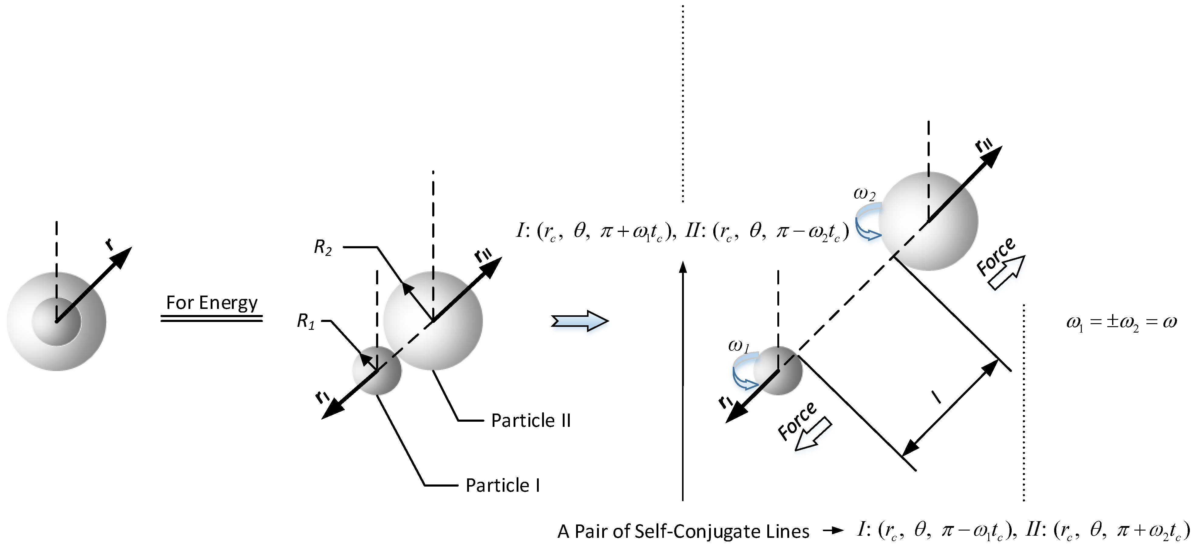 Preprints 150135 g002