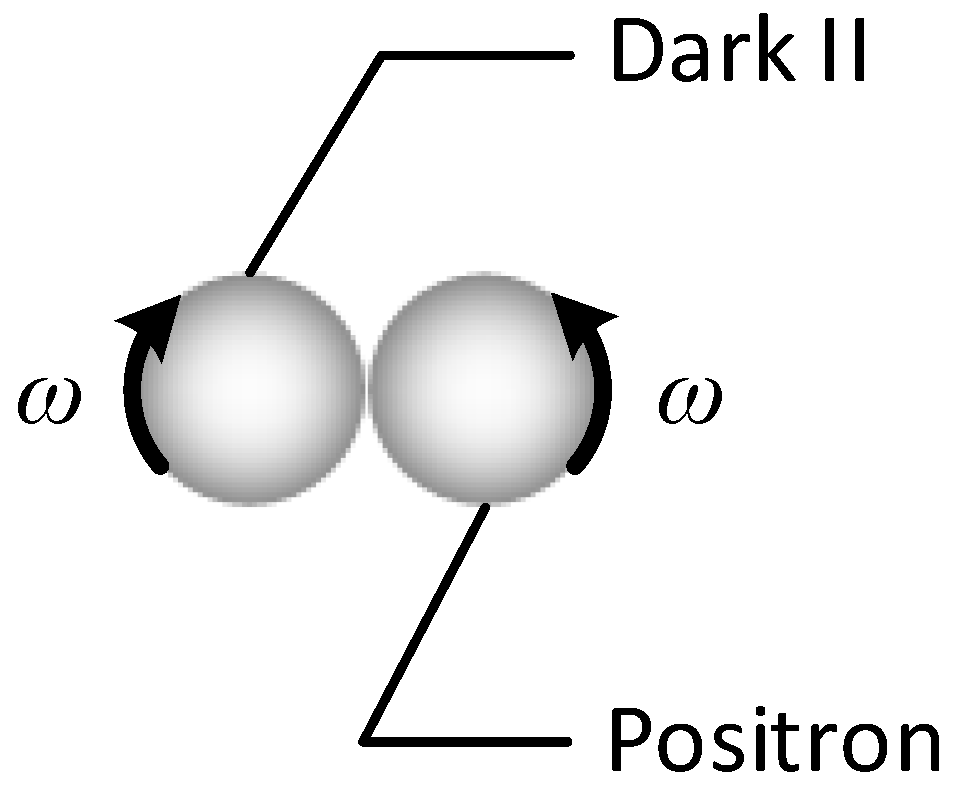 Preprints 150135 g003