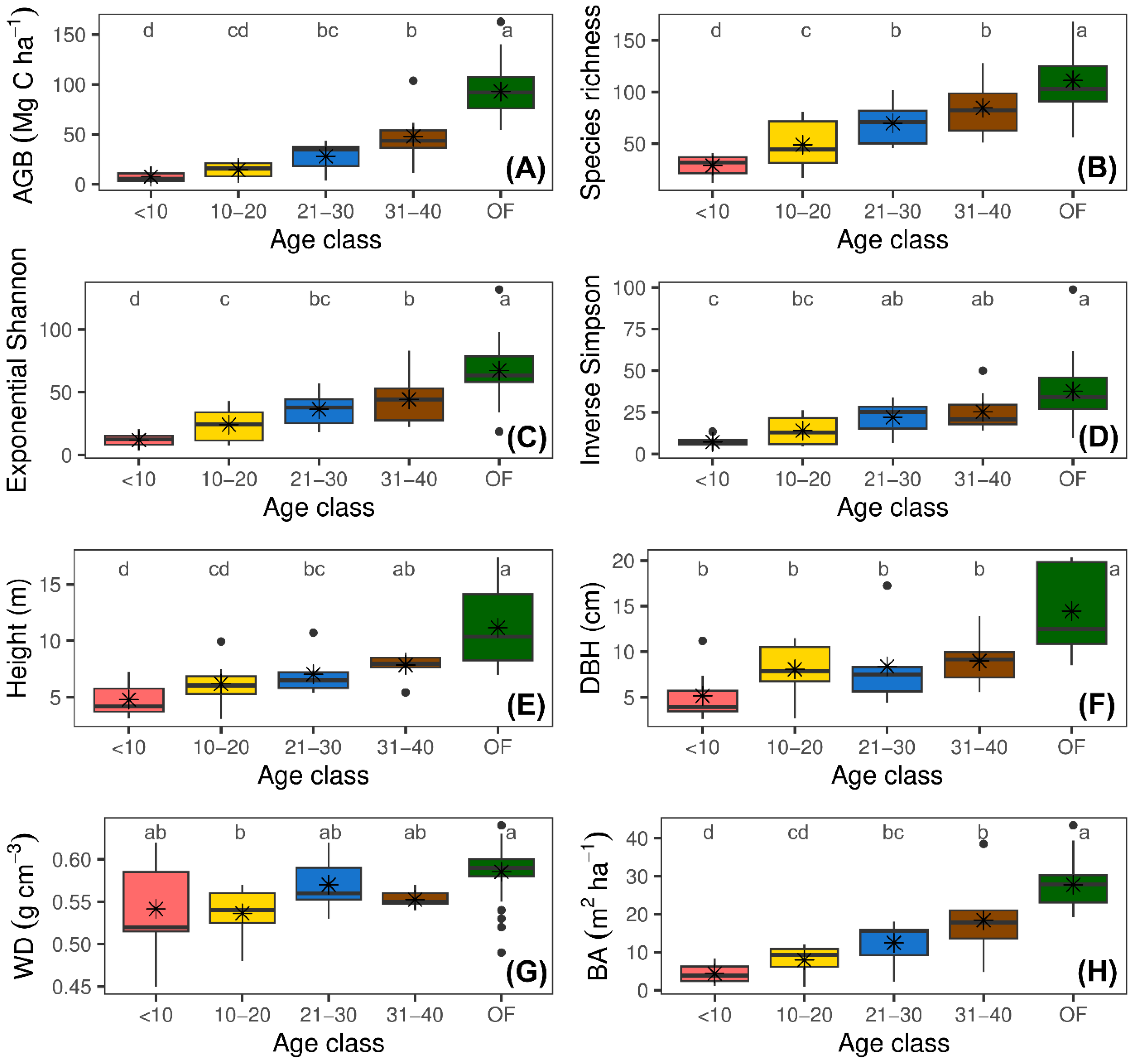 Preprints 140513 g002