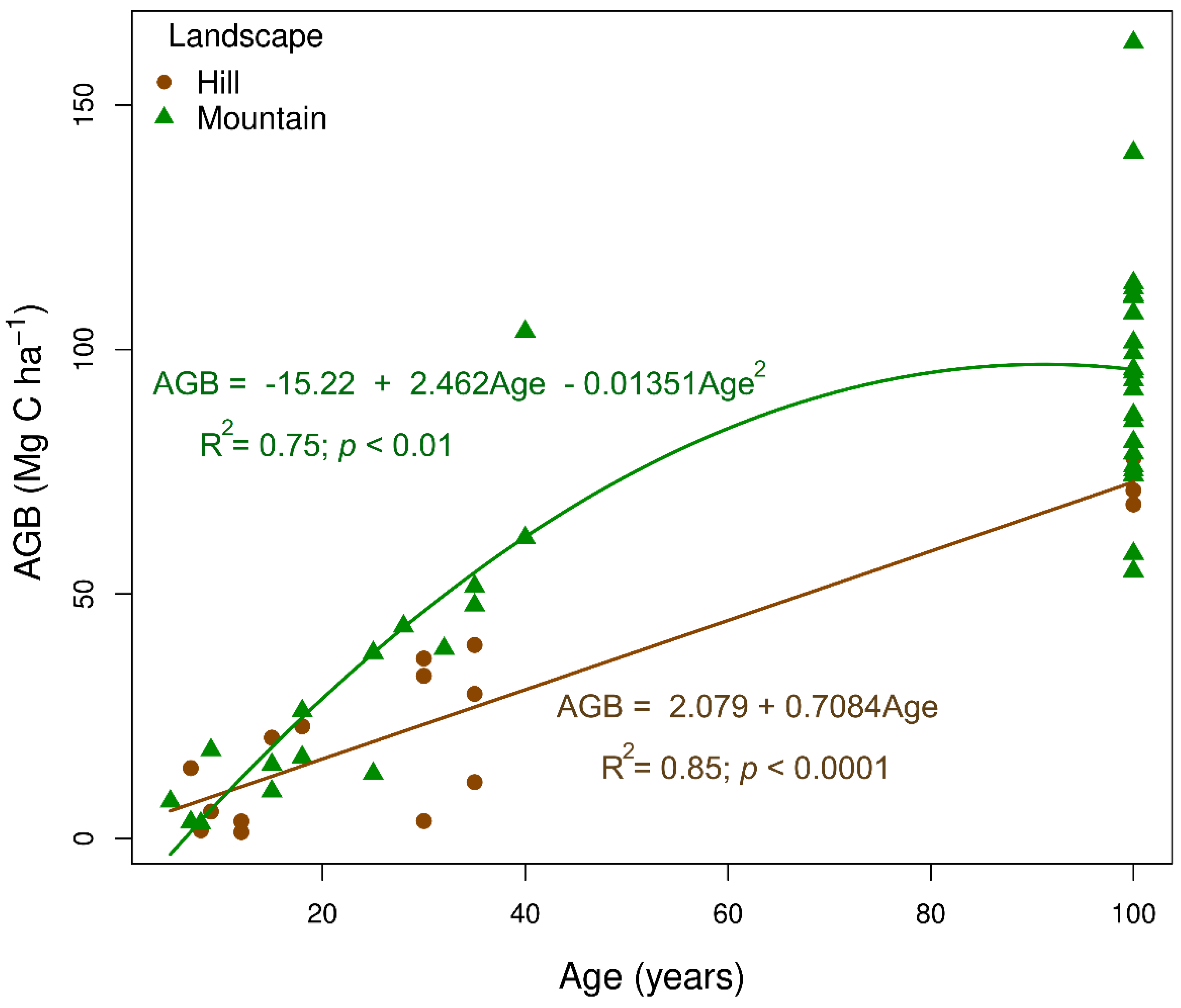 Preprints 140513 g003