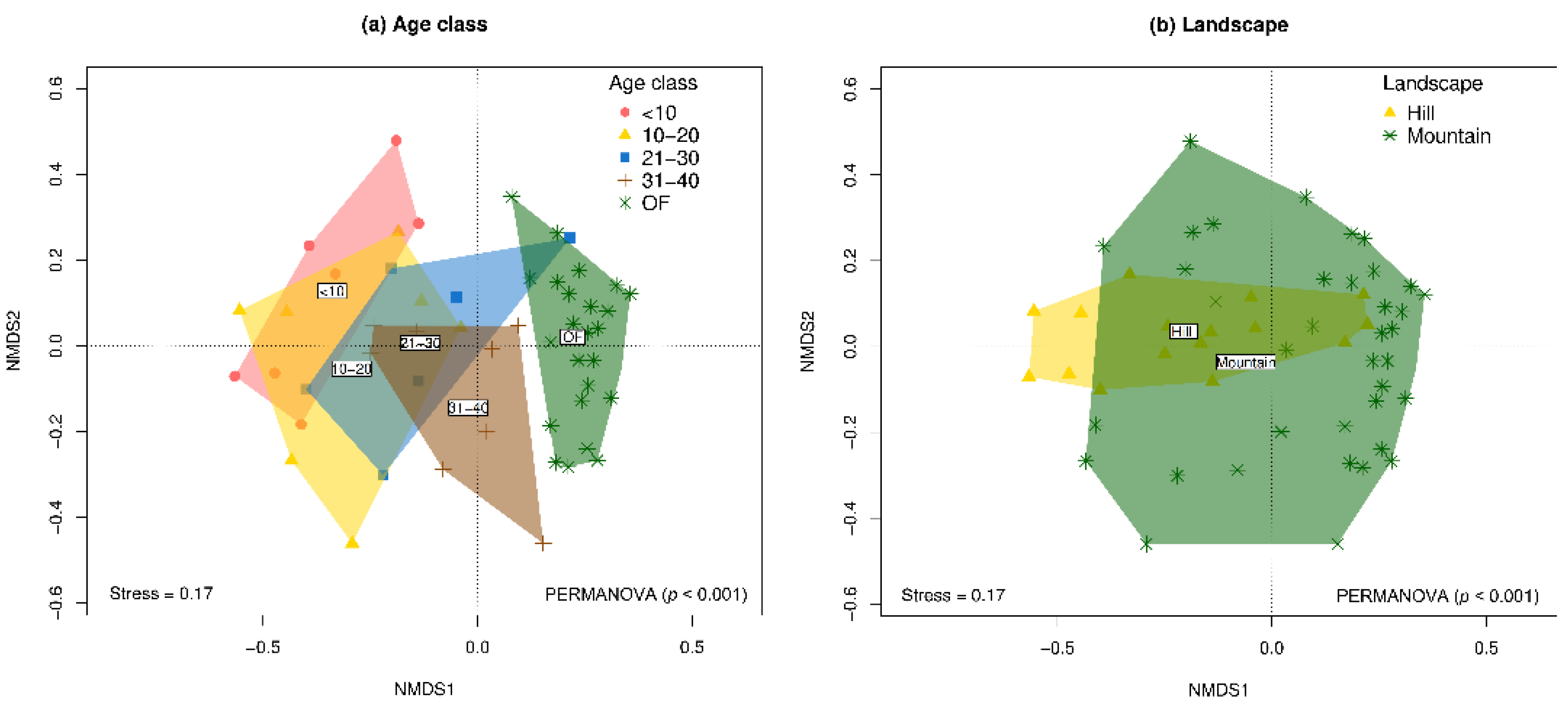Preprints 140513 g004
