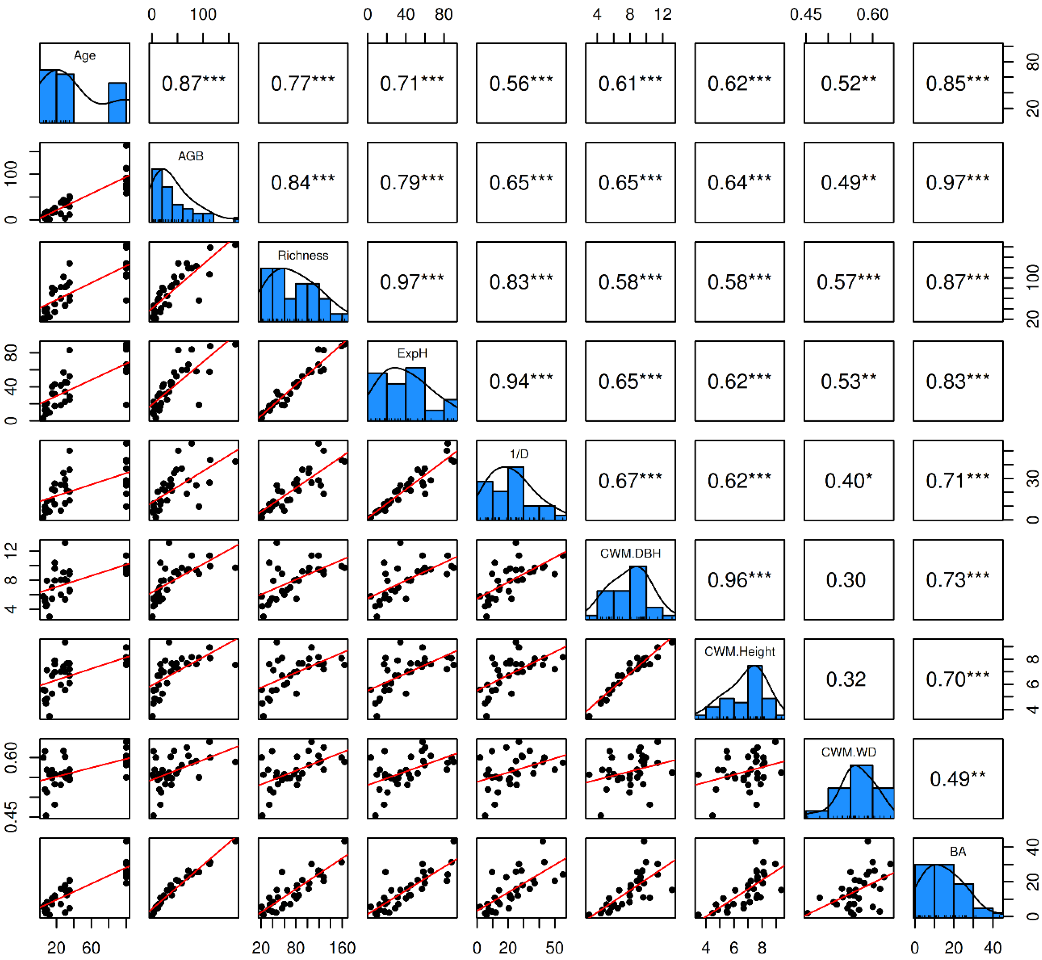 Preprints 140513 g005