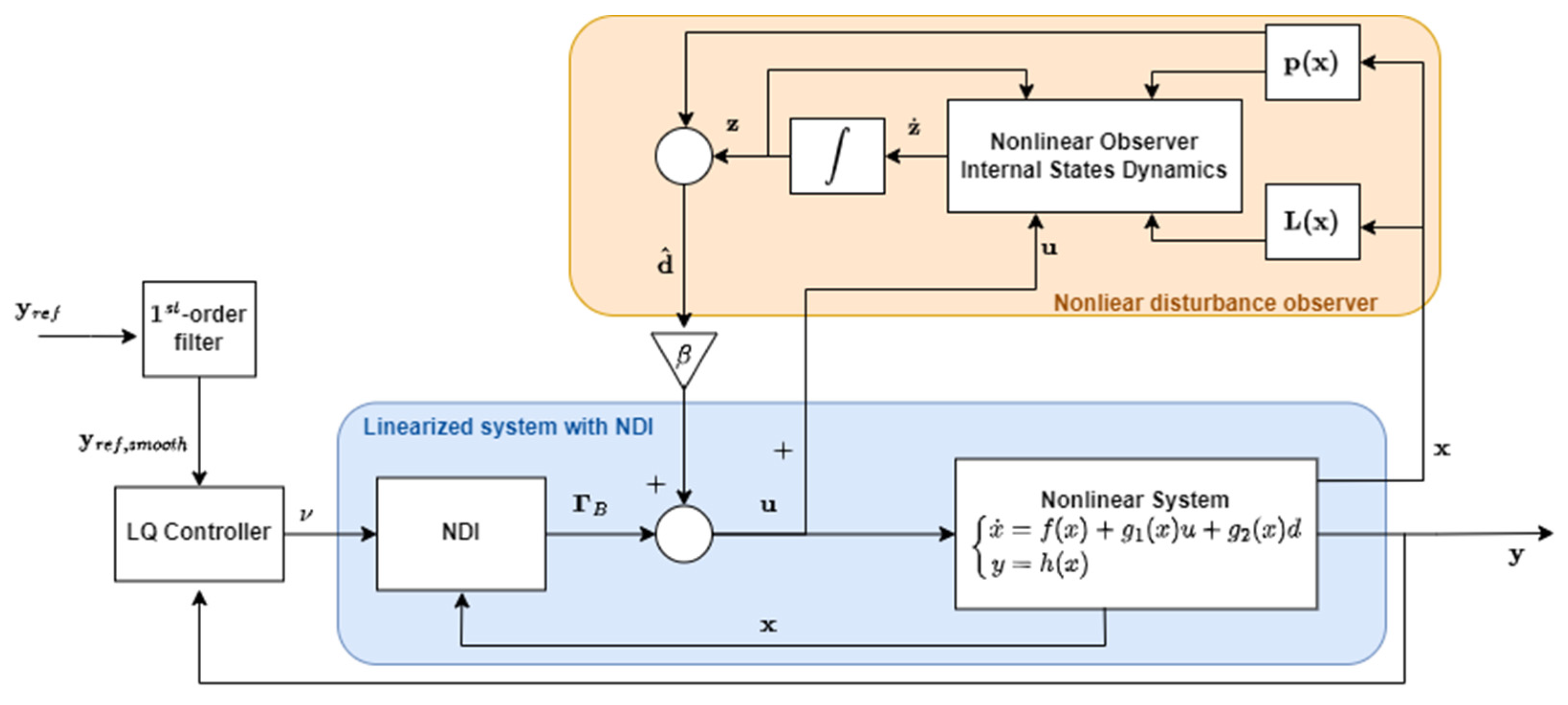 A Robust Attitude Tracking Controller for Spacecraft Based on ...