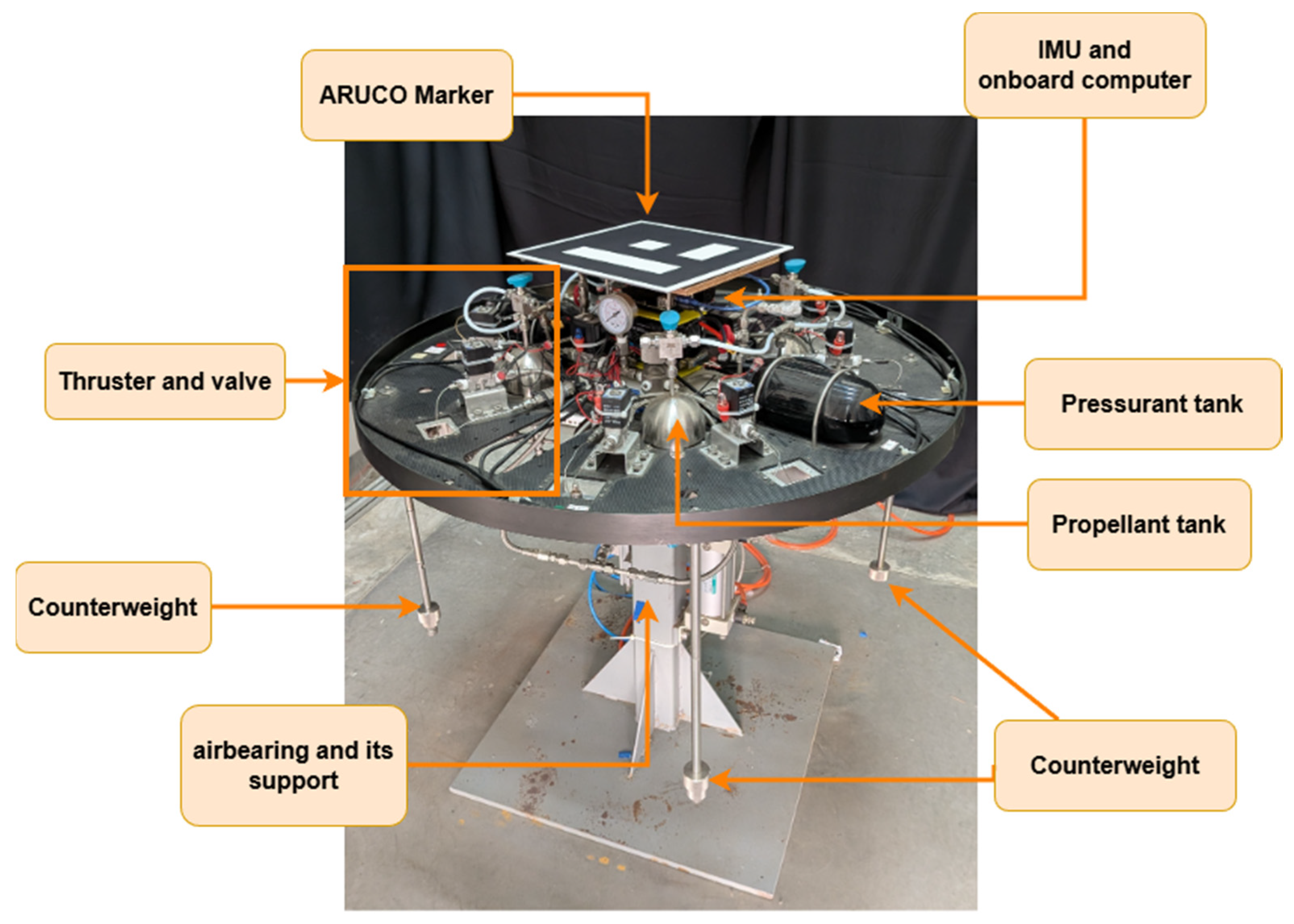 A Robust Attitude Tracking Controller for Spacecraft Based on ...