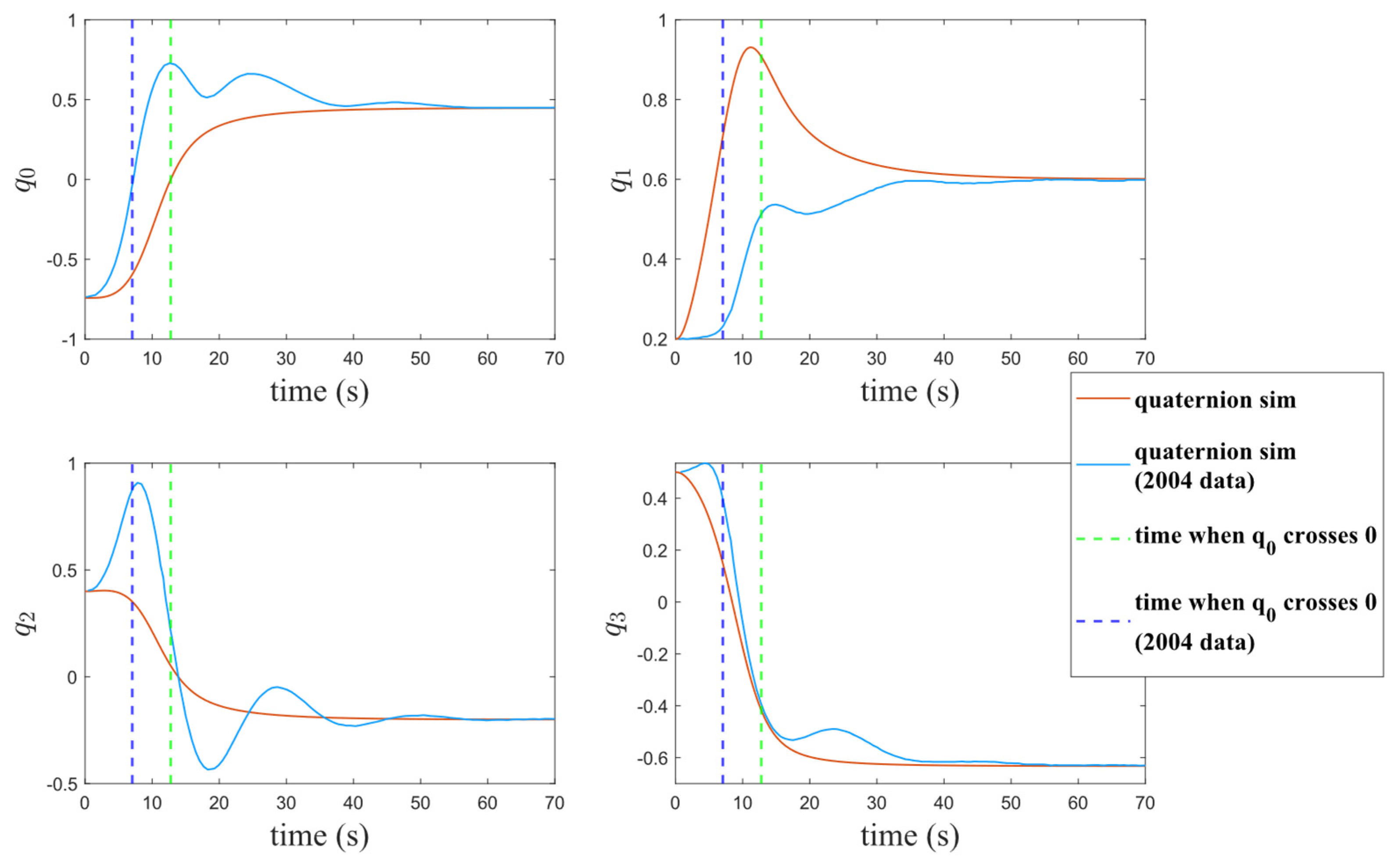 A Robust Attitude Tracking Controller for Spacecraft Based on ...