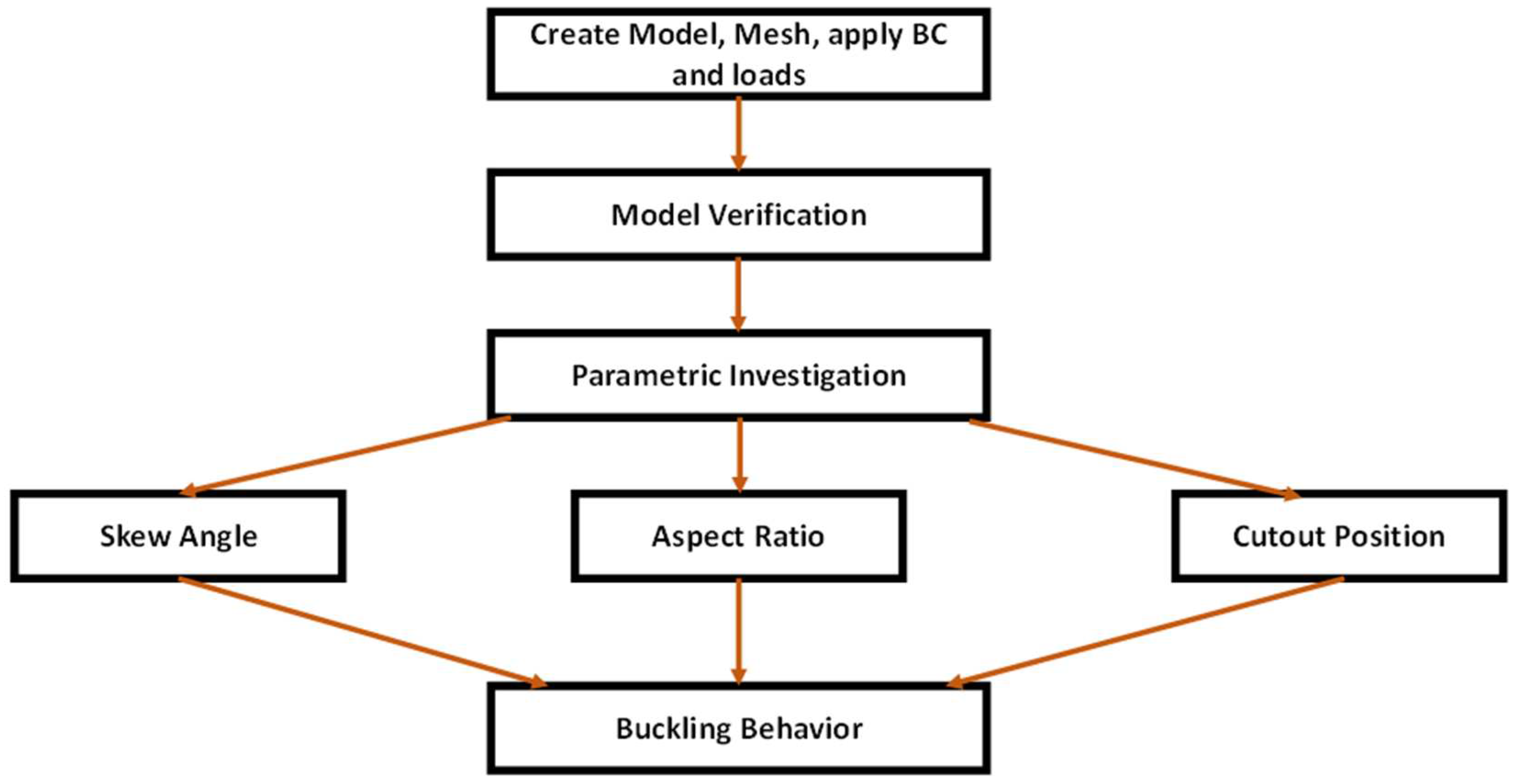 Preprints 94944 g002