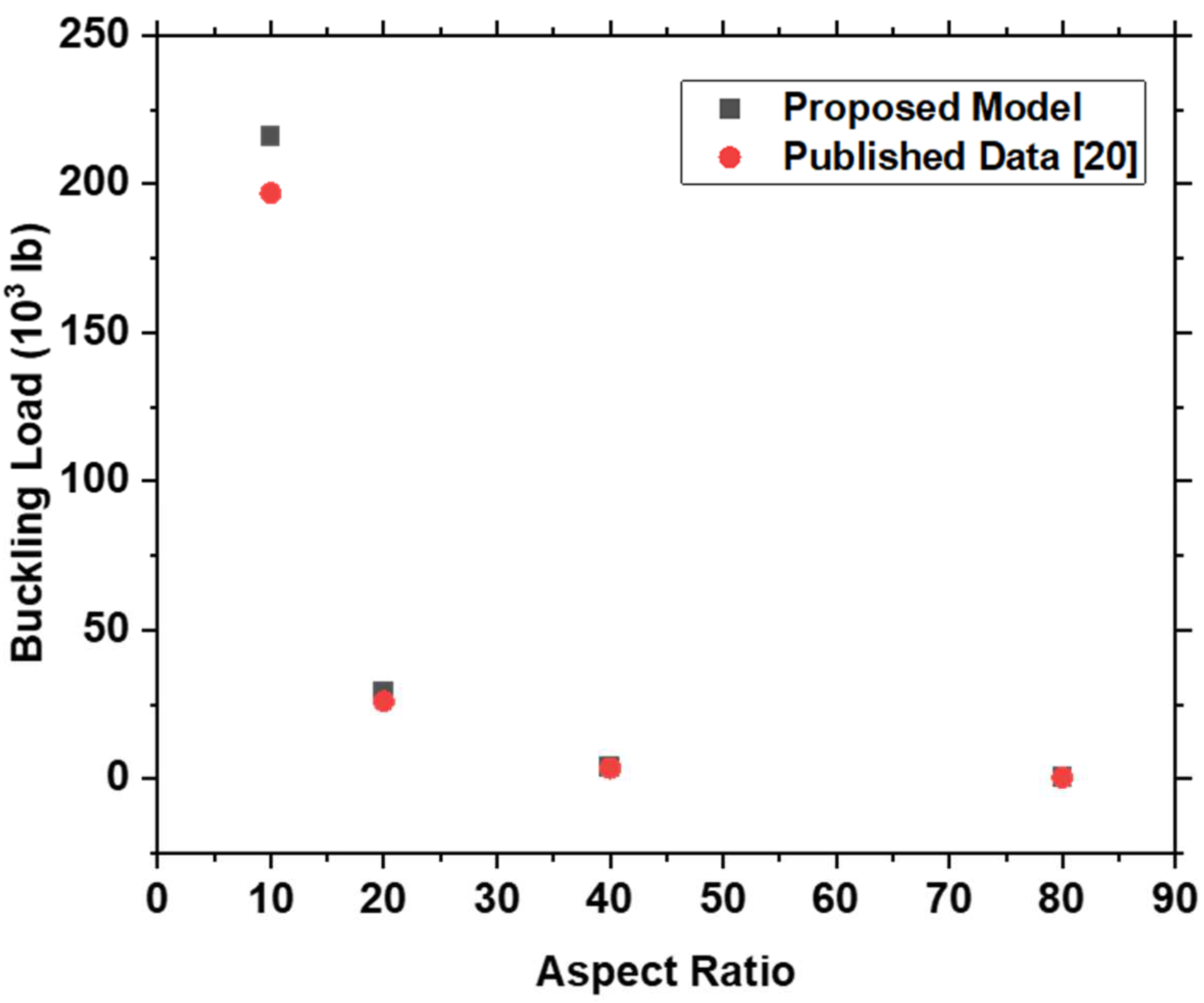 Preprints 94944 g003