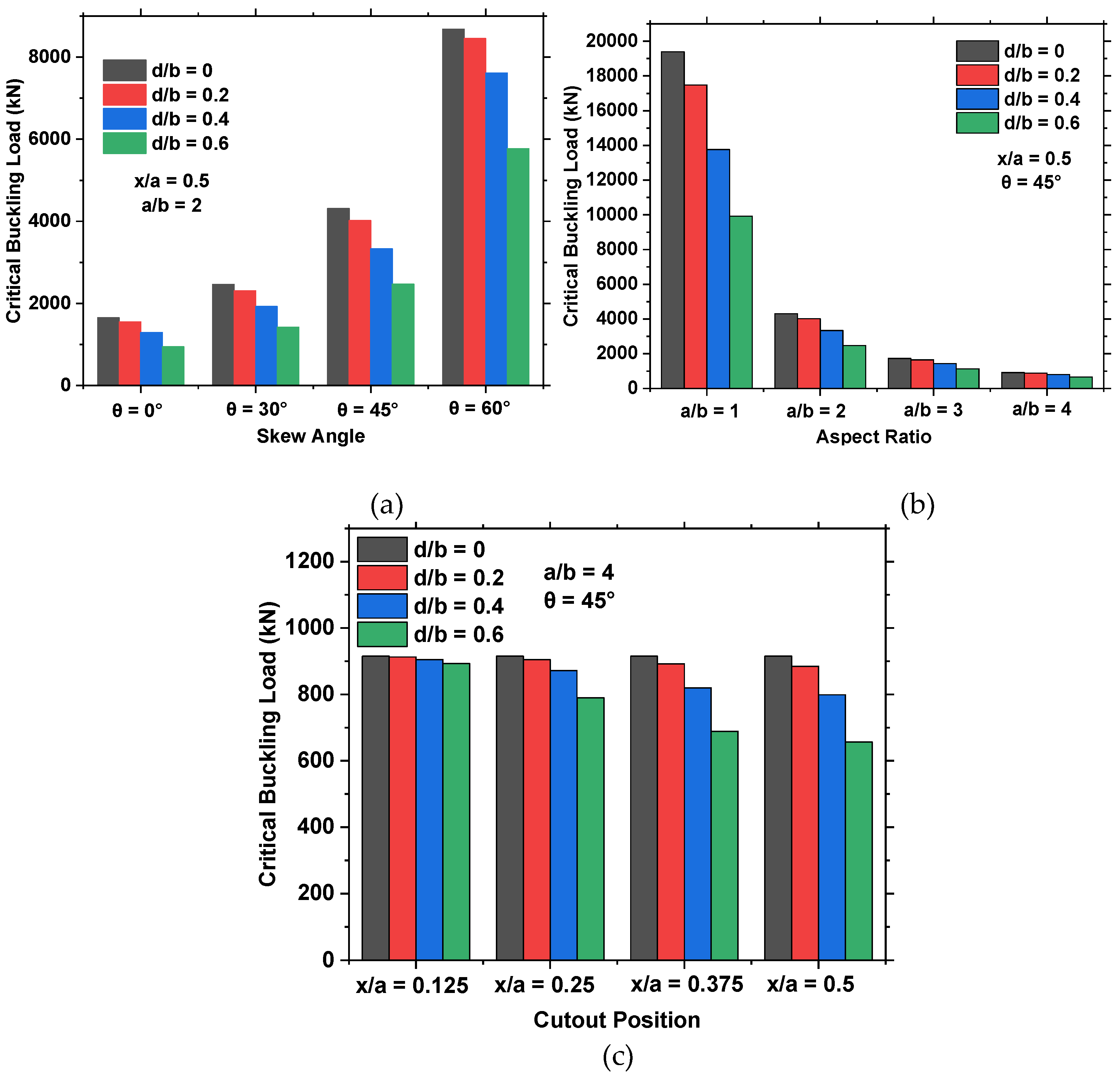 Preprints 94944 g005