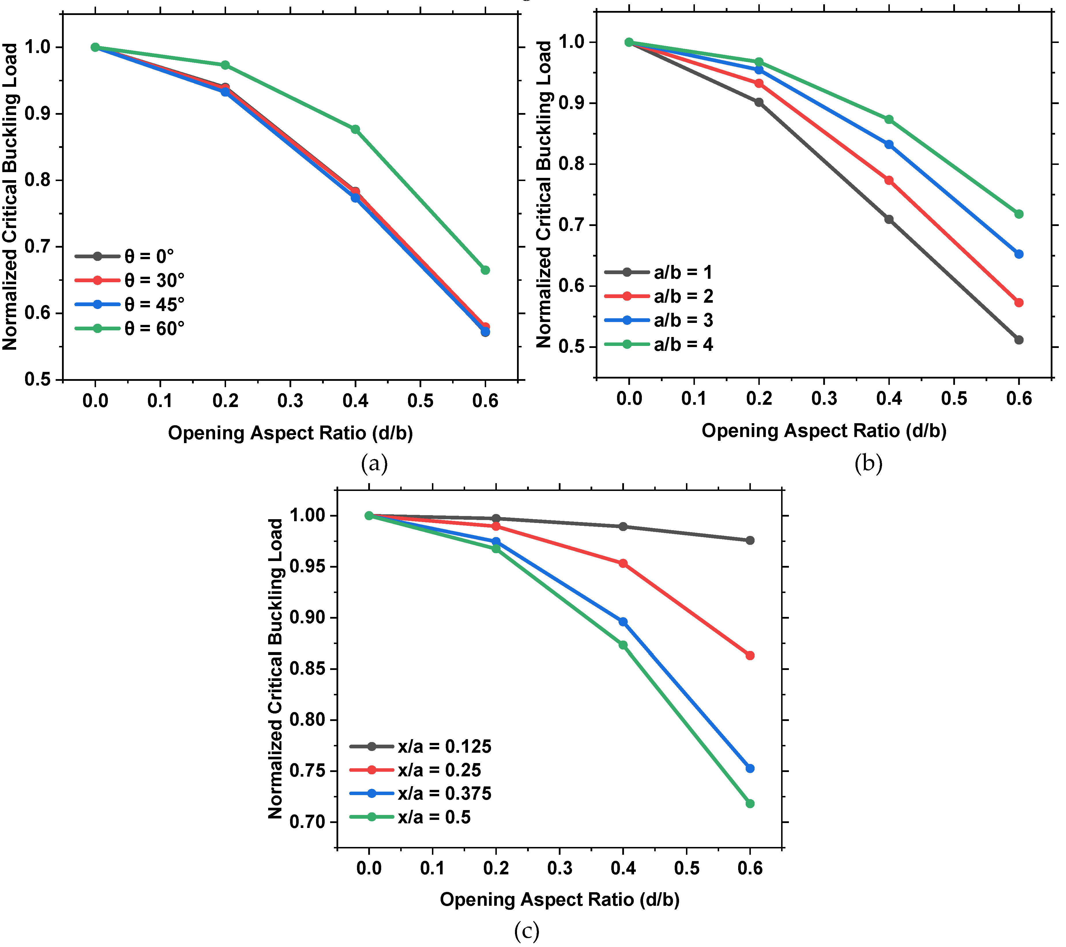Preprints 94944 g006