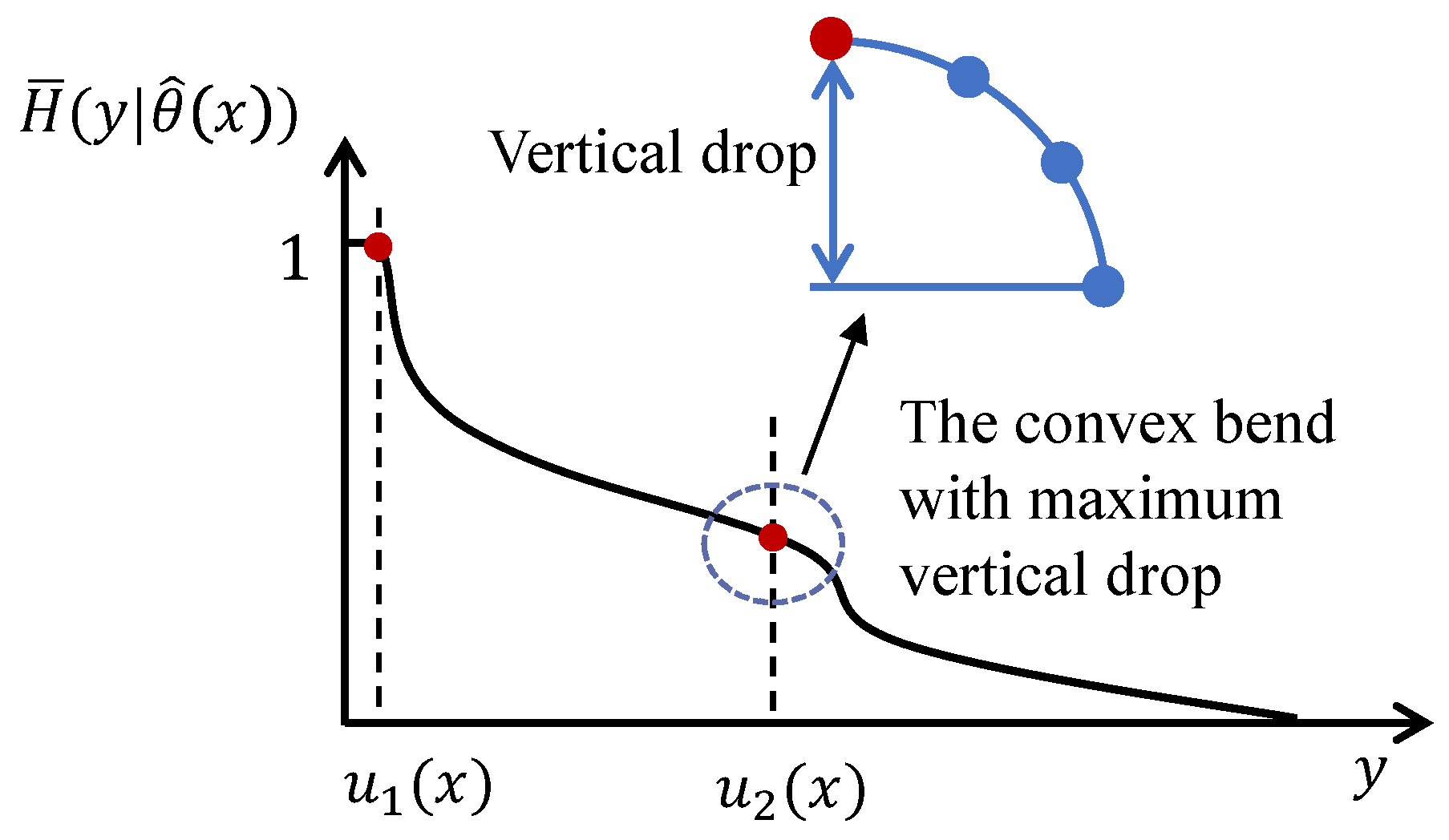 Preprints 159918 g005