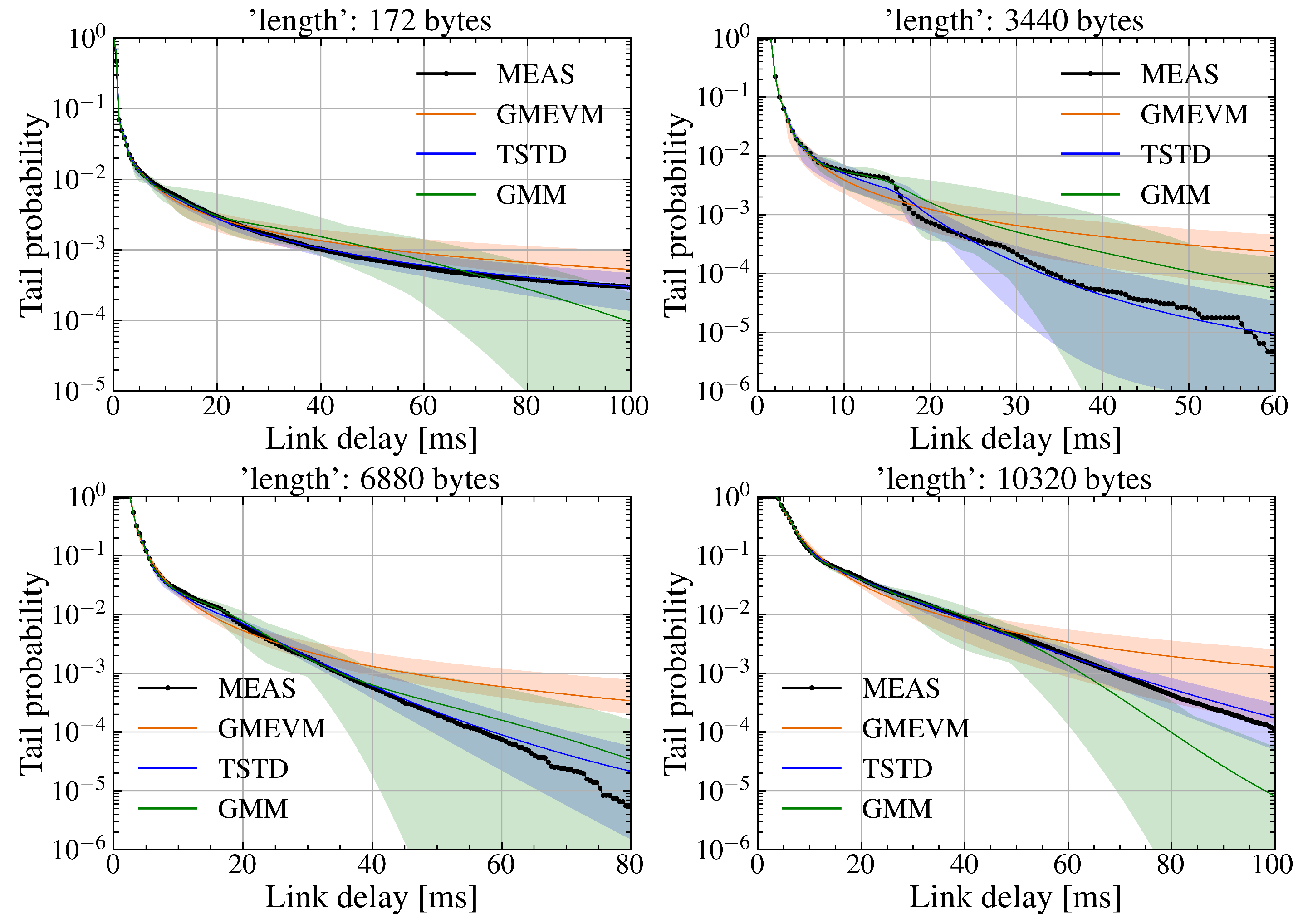 Preprints 159918 g006