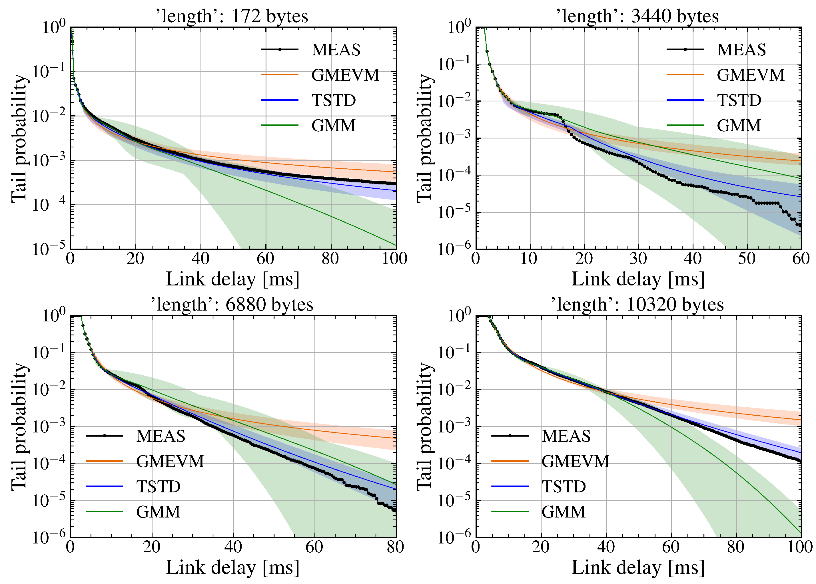 Preprints 159918 g007