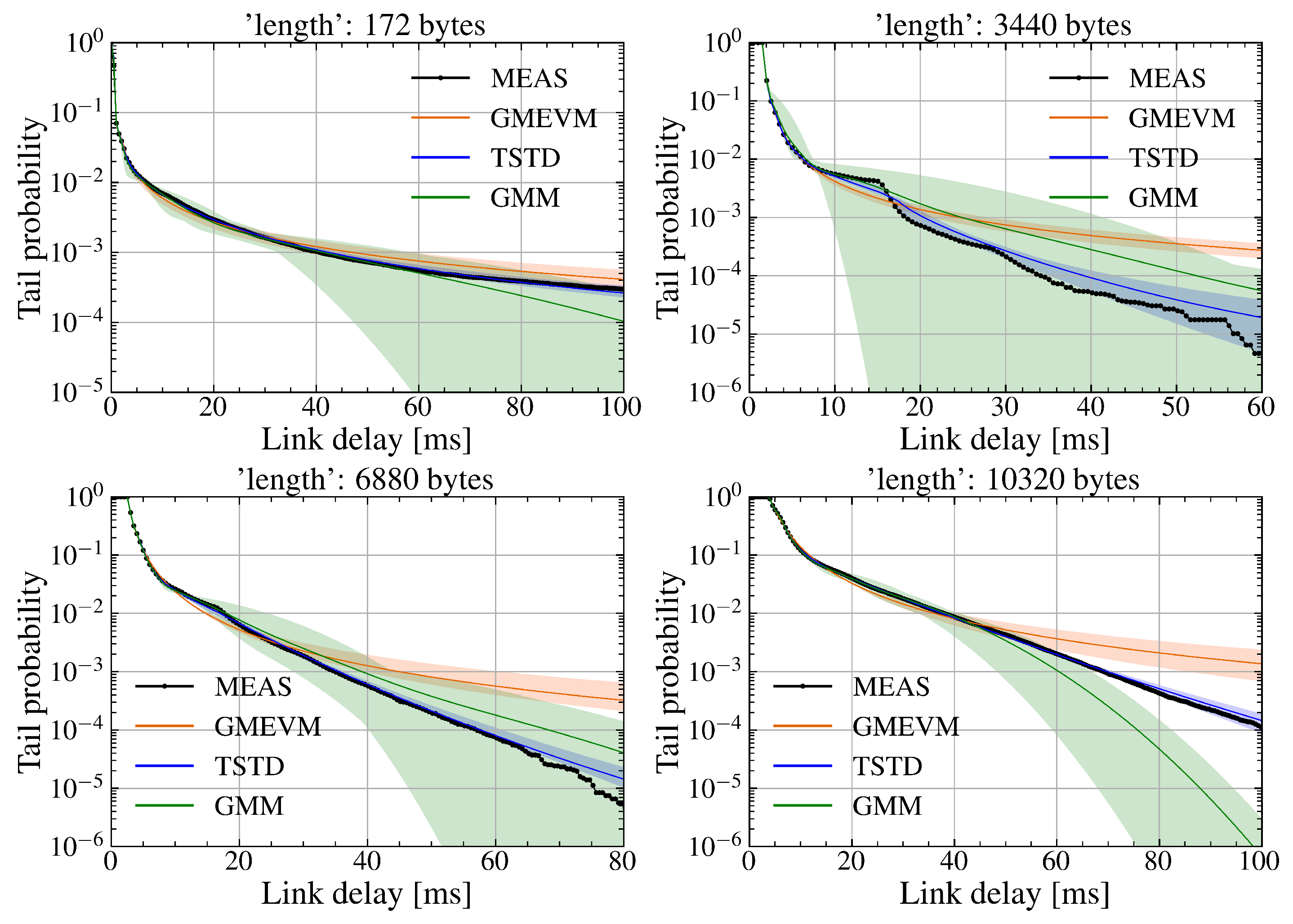 Preprints 159918 g008