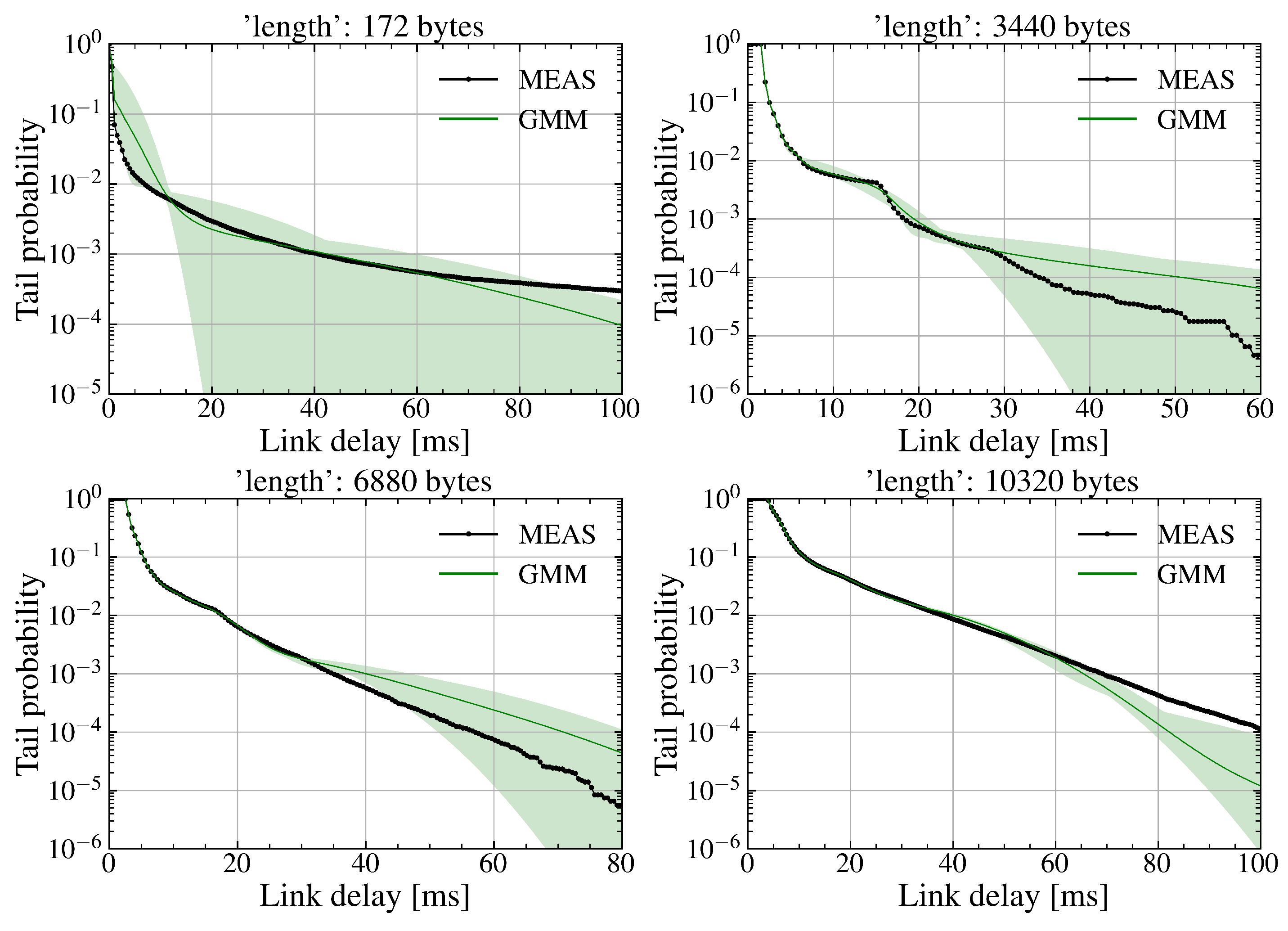 Preprints 159918 g009