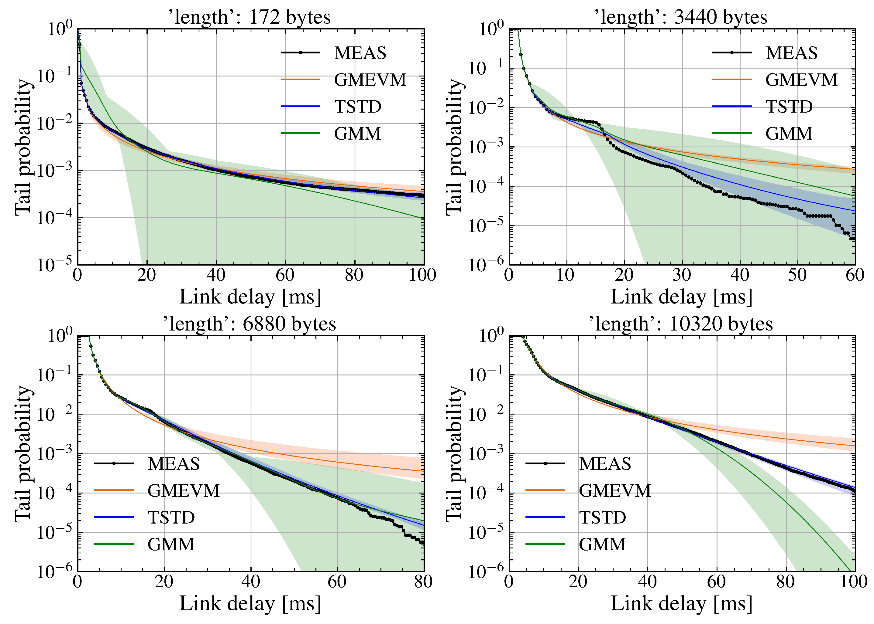 Preprints 159918 g010
